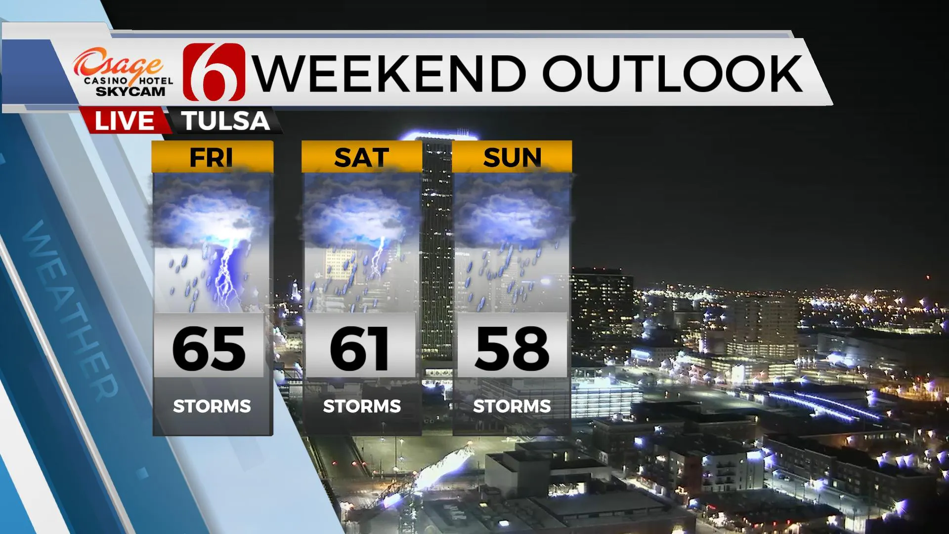 Weekend Outlook