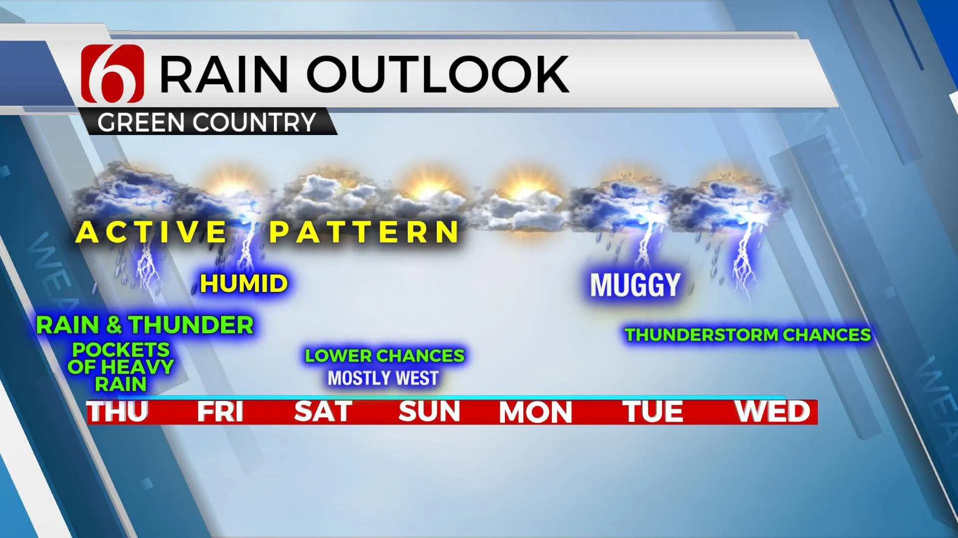 7-Day Rain Outlook