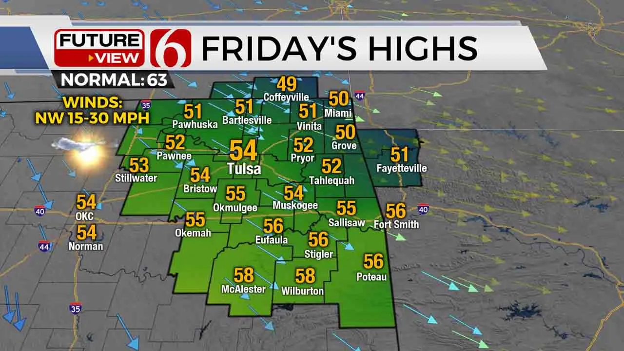 Friday Highs 