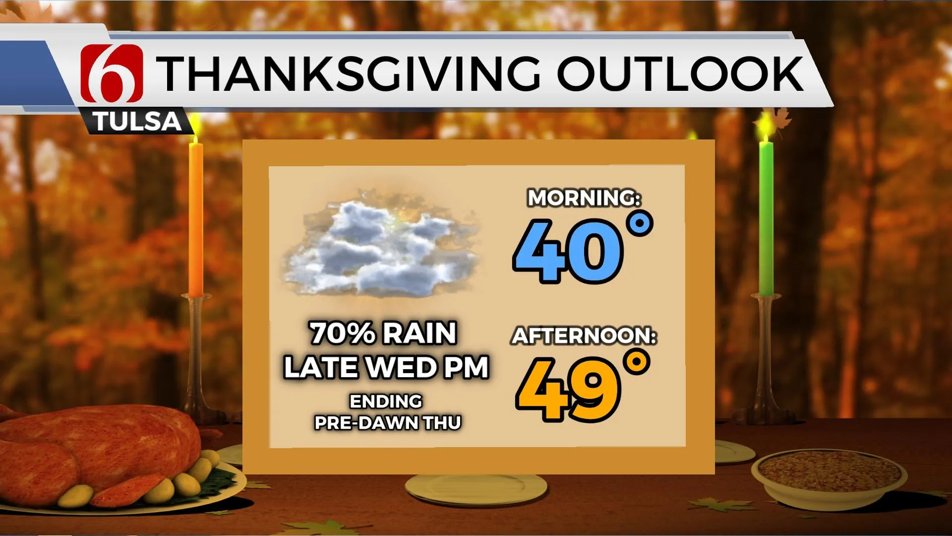 Thanksgiving Outlook 