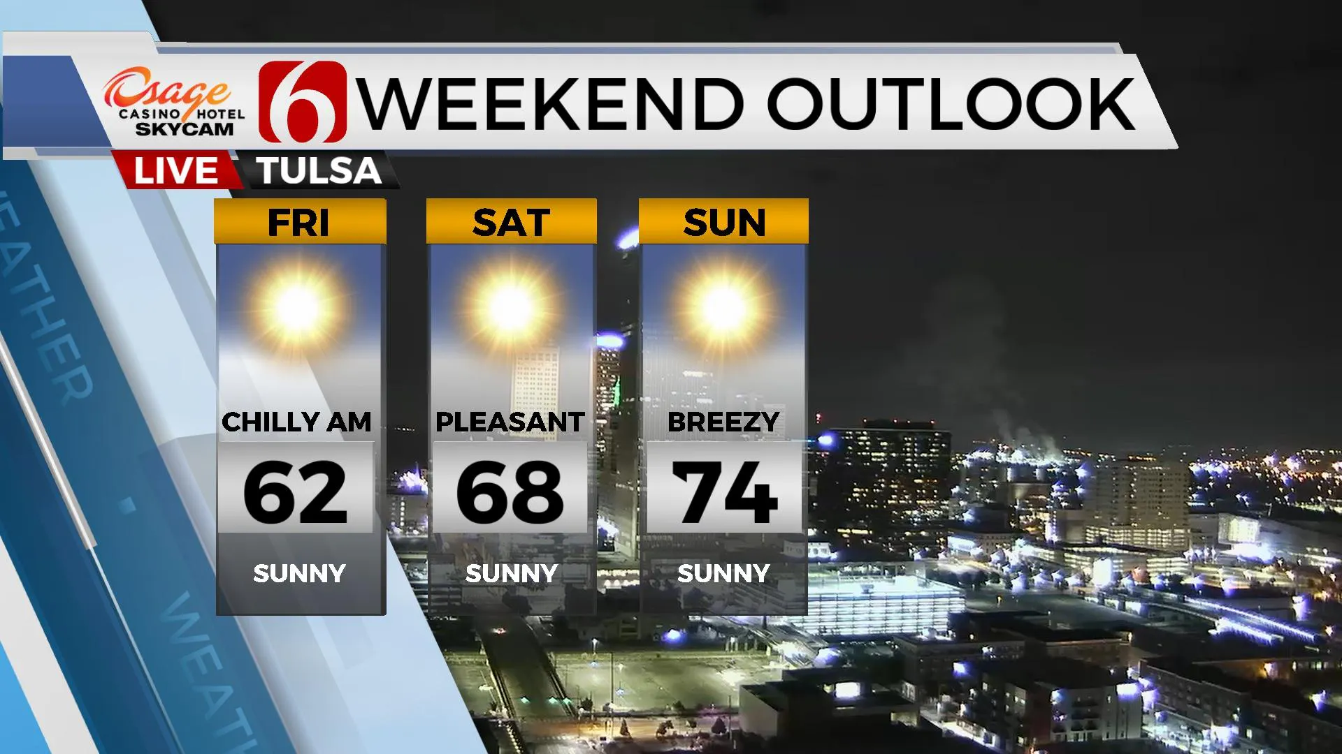 Weekend Weather Outlook