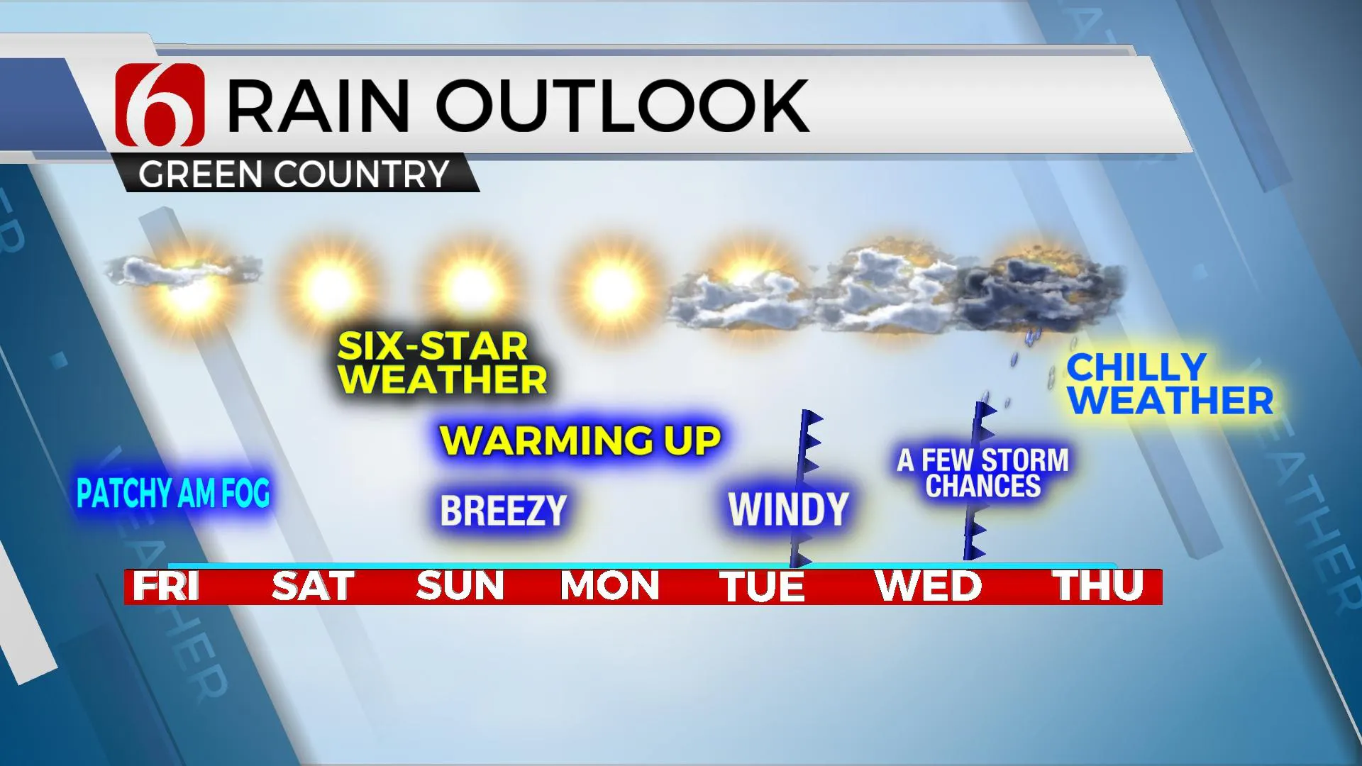 7-Day Rain Outlook