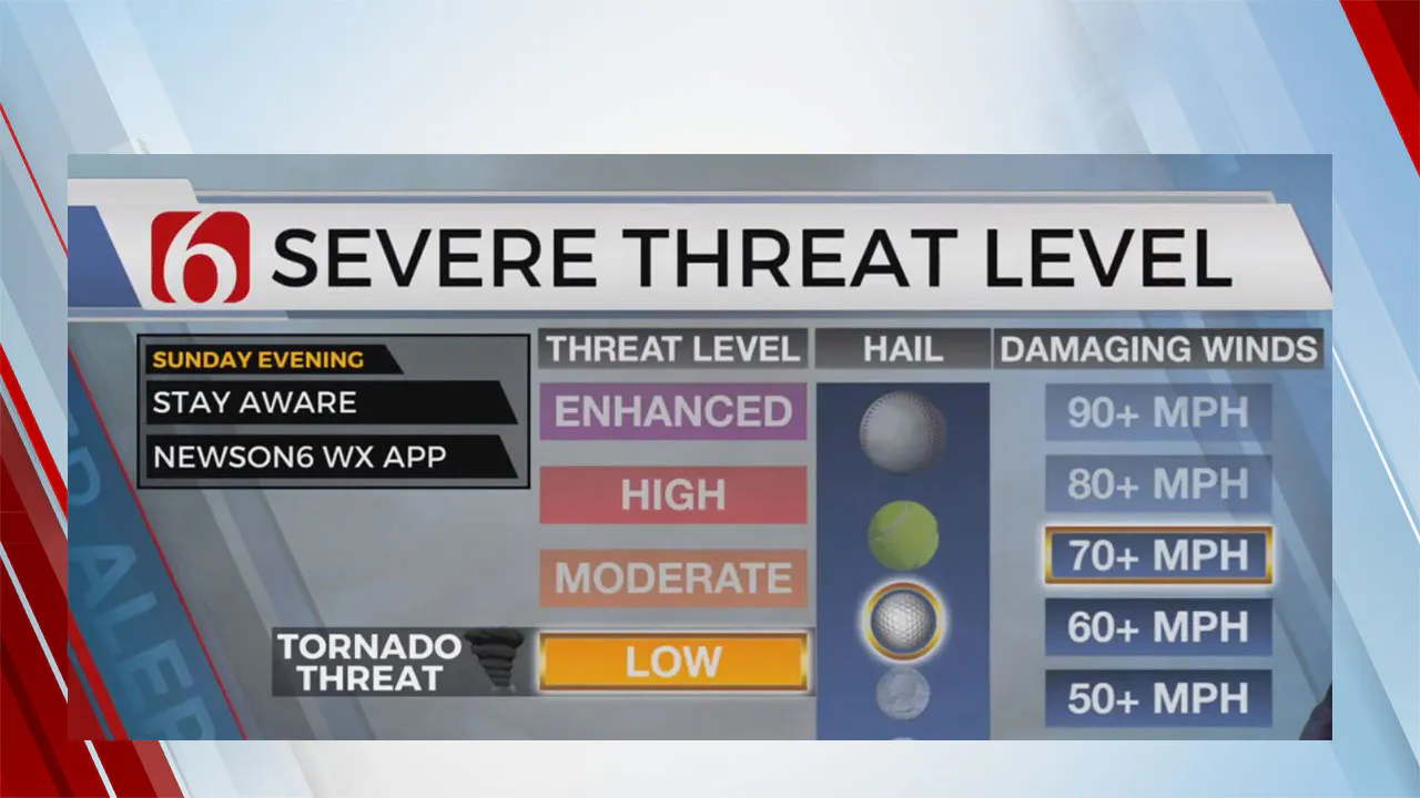 Severe Threat Level Oct. 24, 2021