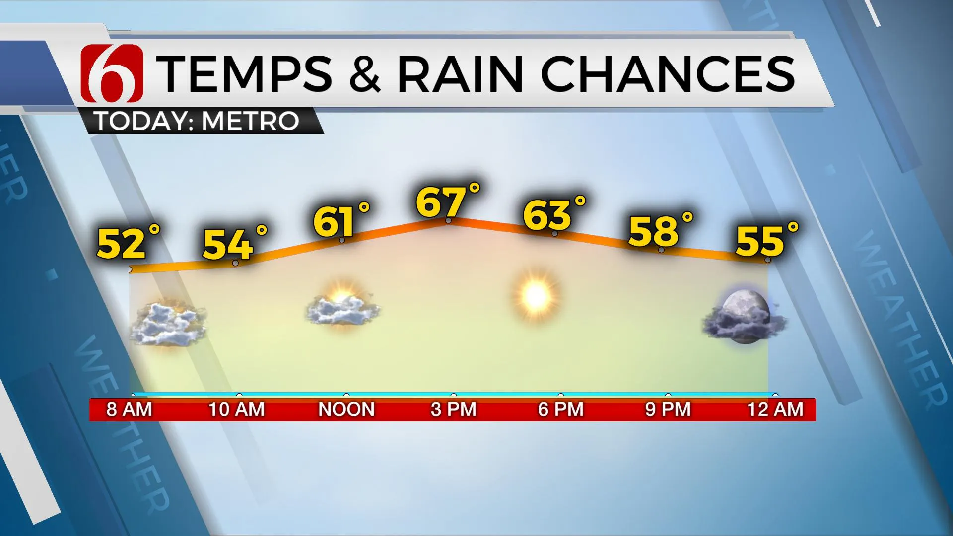 Monday Temps & Rain Chances