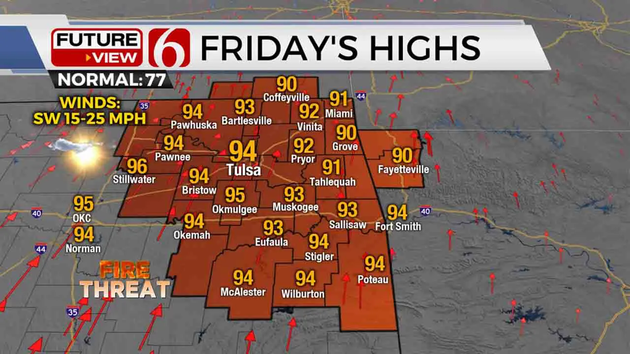 Friday Highs