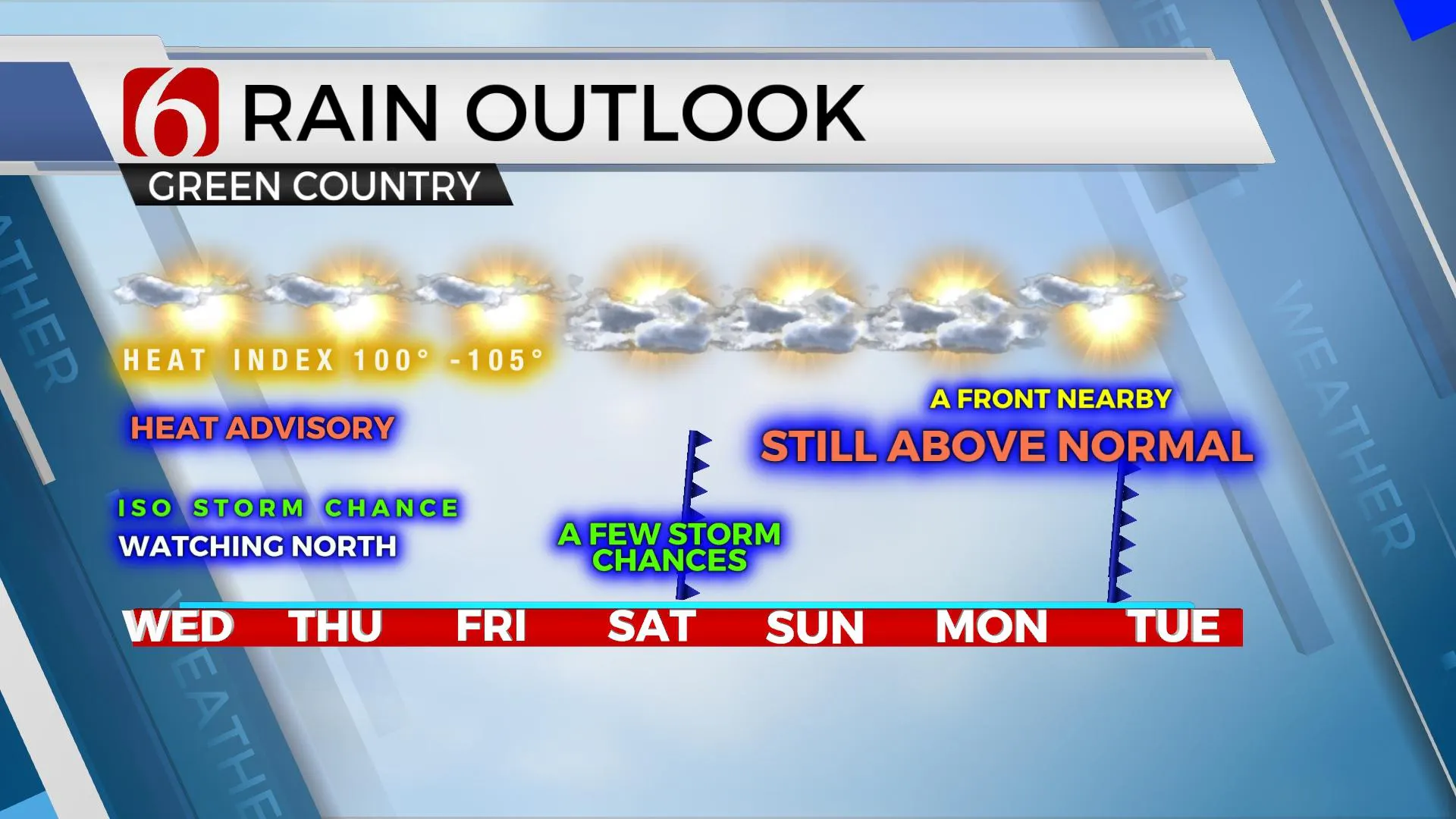 7-Day Rain Outlook