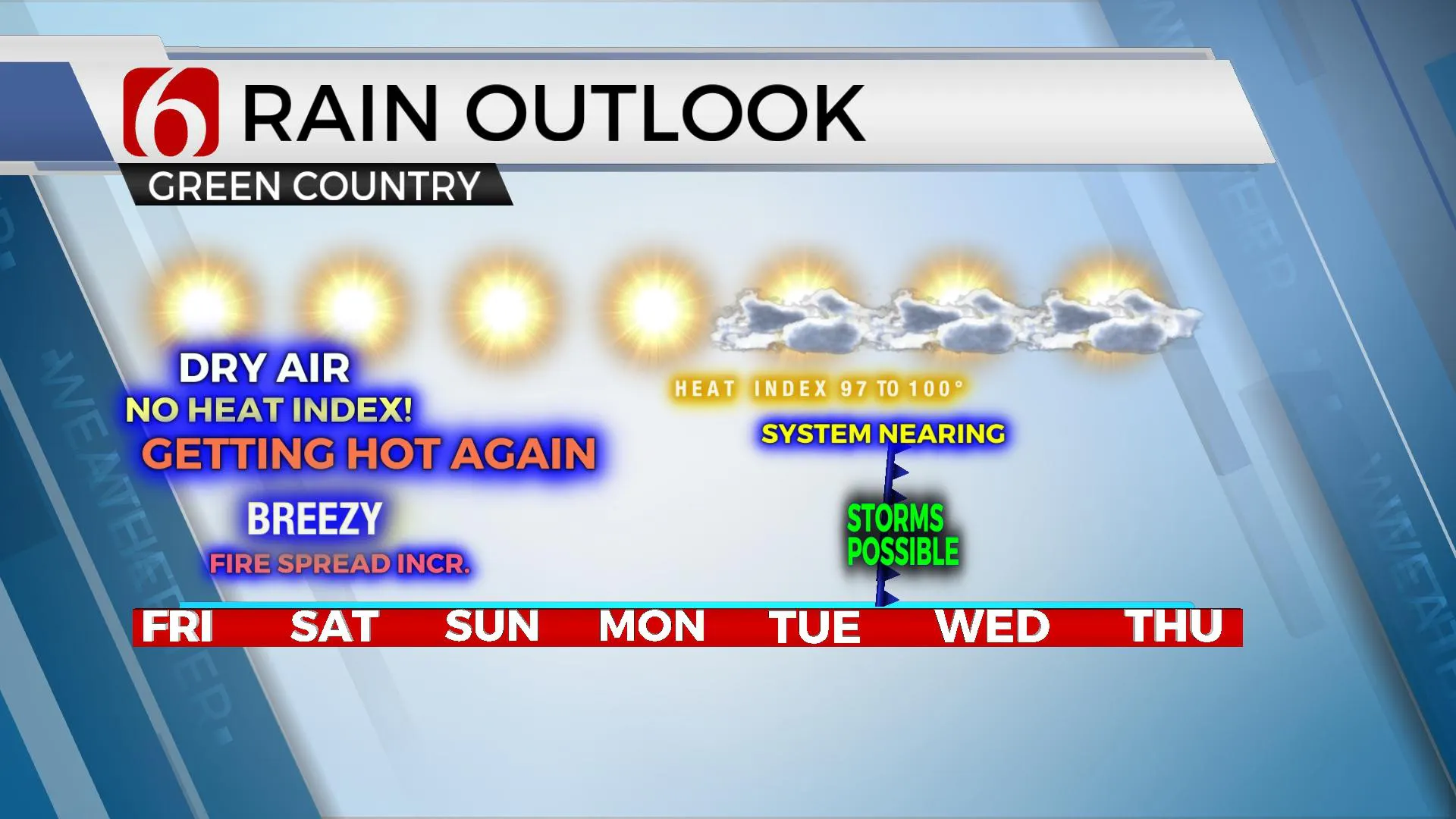 7-Day Rain Outlook