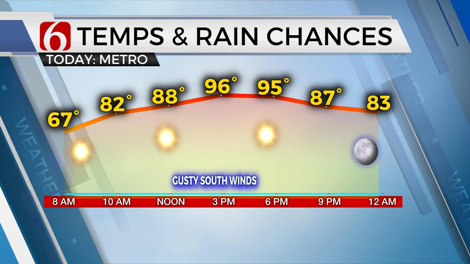 Friday Temps & Rain Chances