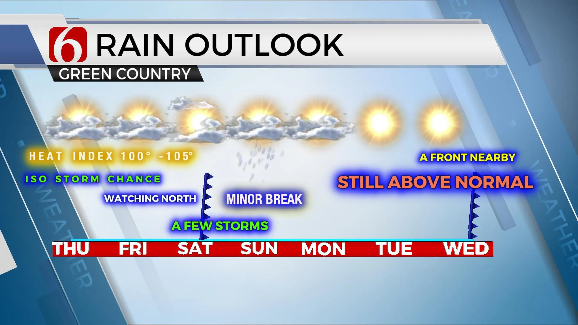 7-Day Summary