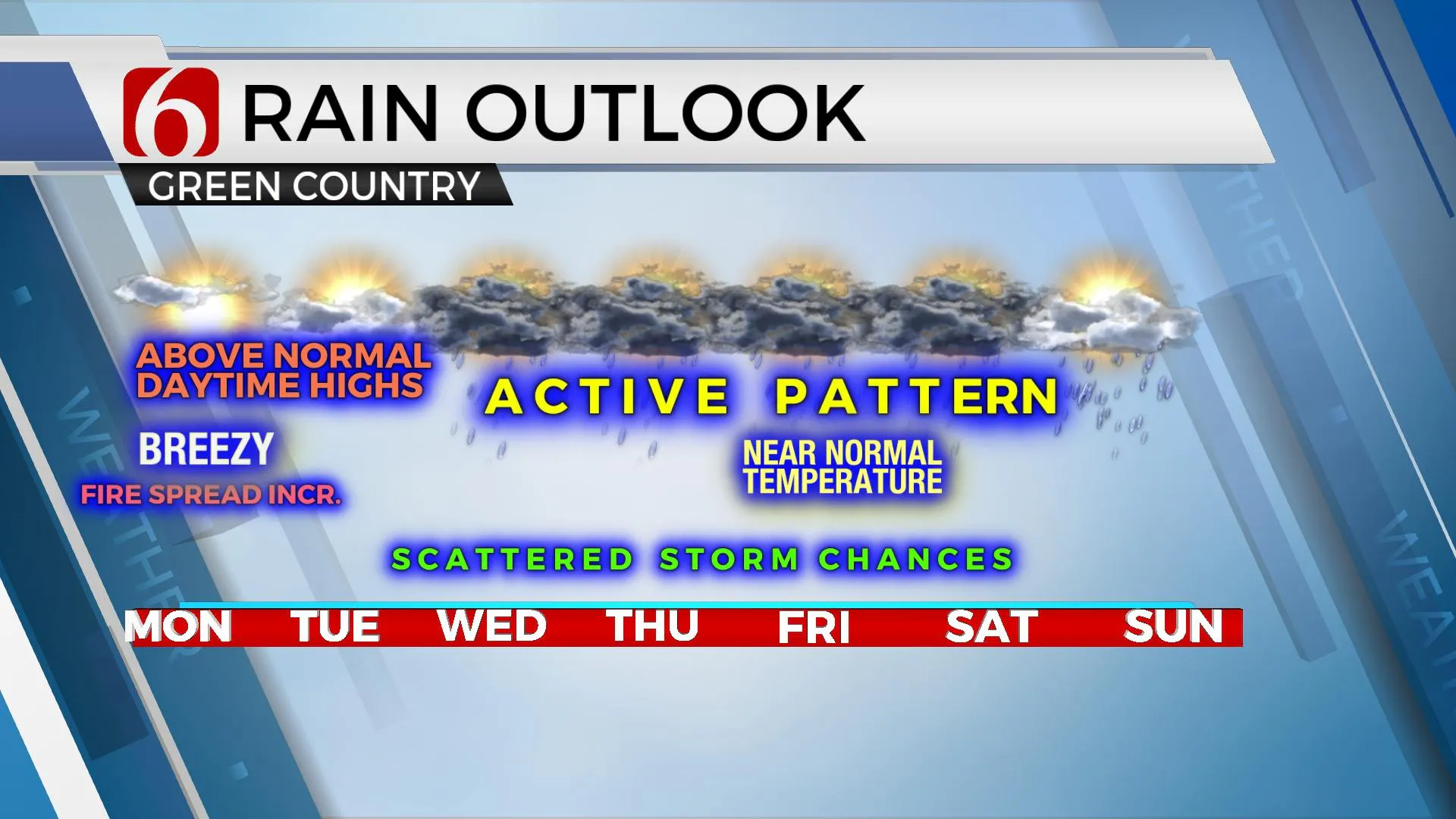 Monday Rain Outlook