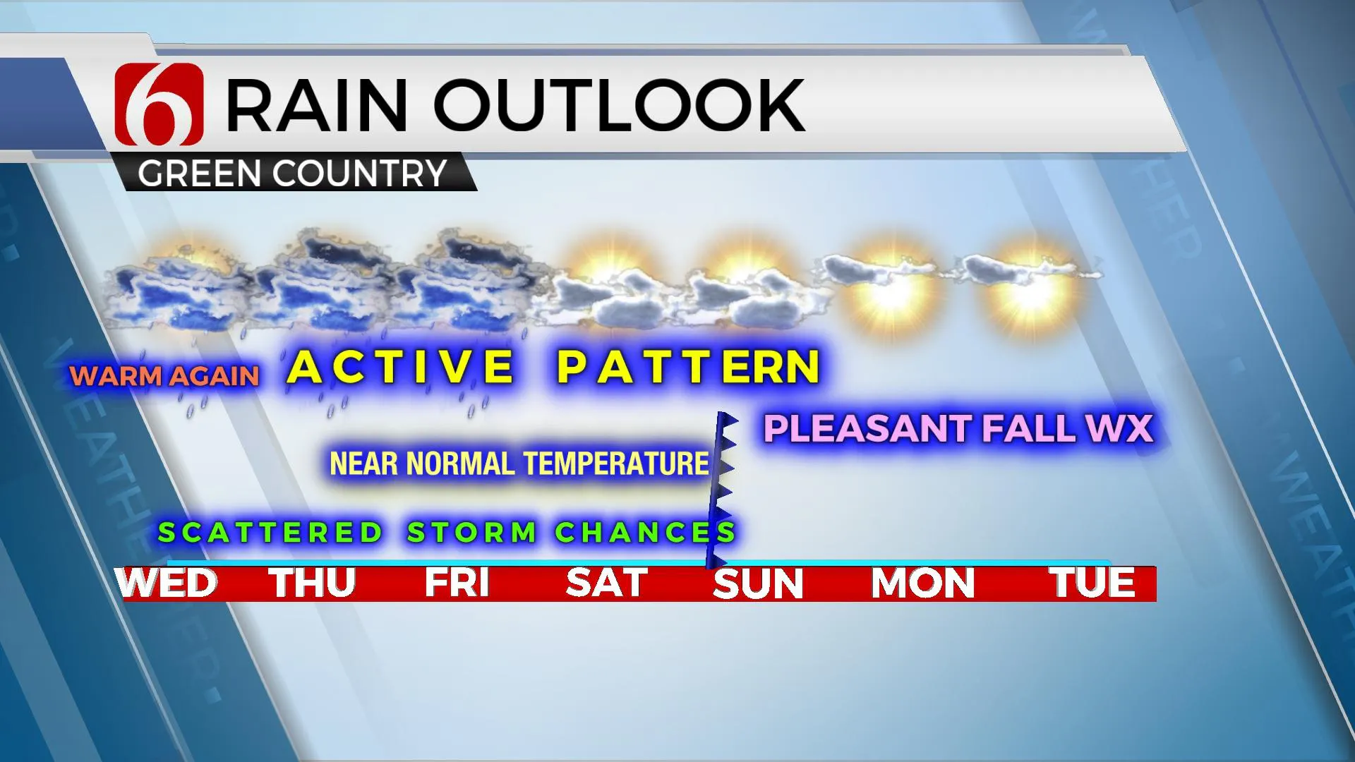 7-Day Rain Outlook