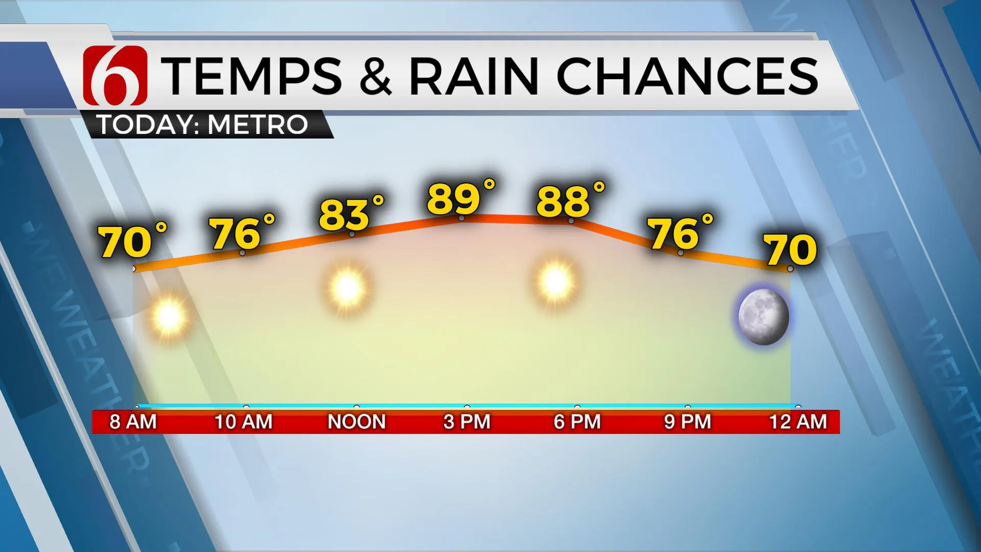 Wednesday Temps & Rain Chances