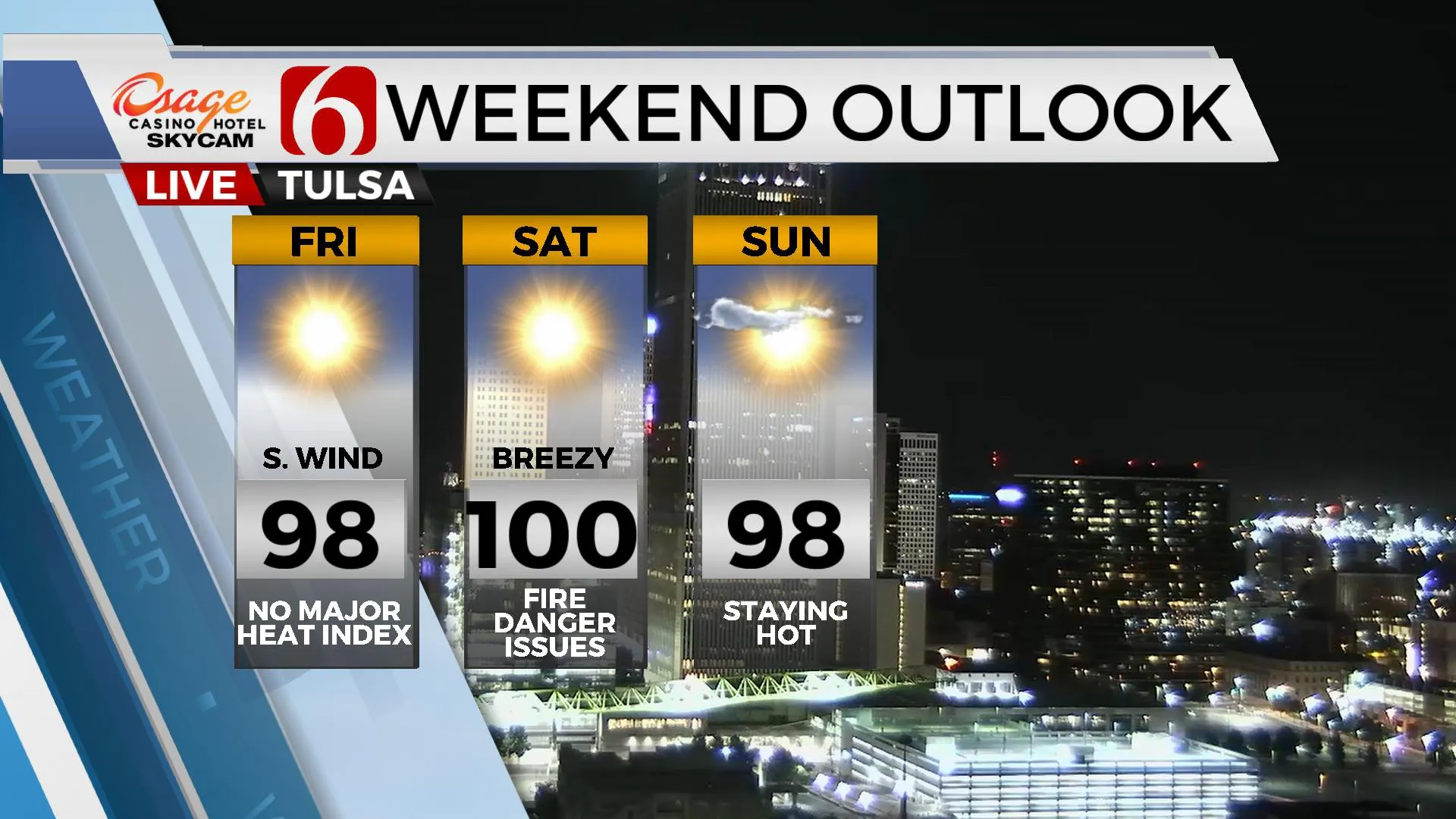 Weekend Outlook