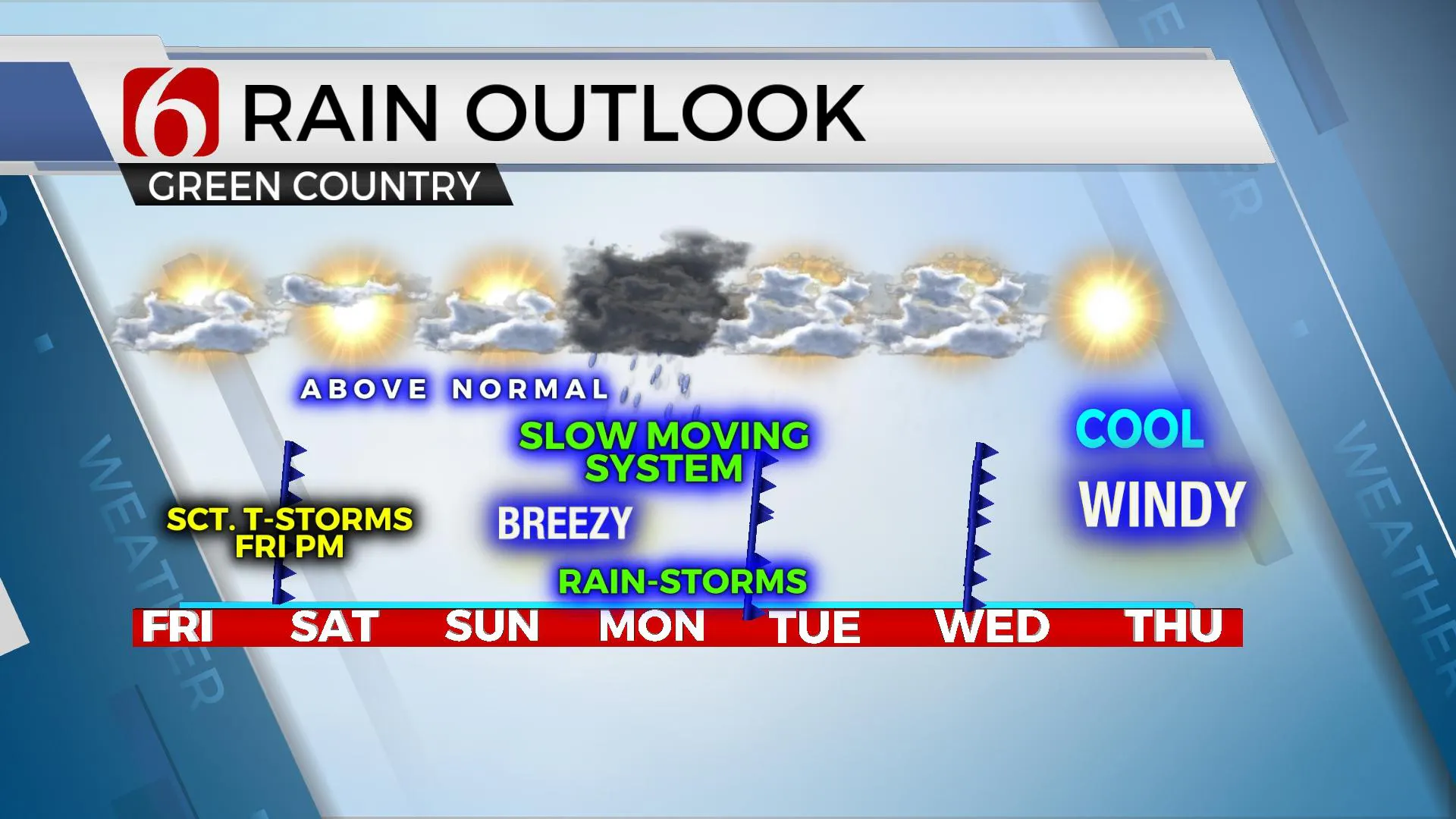 Rain Outlook 