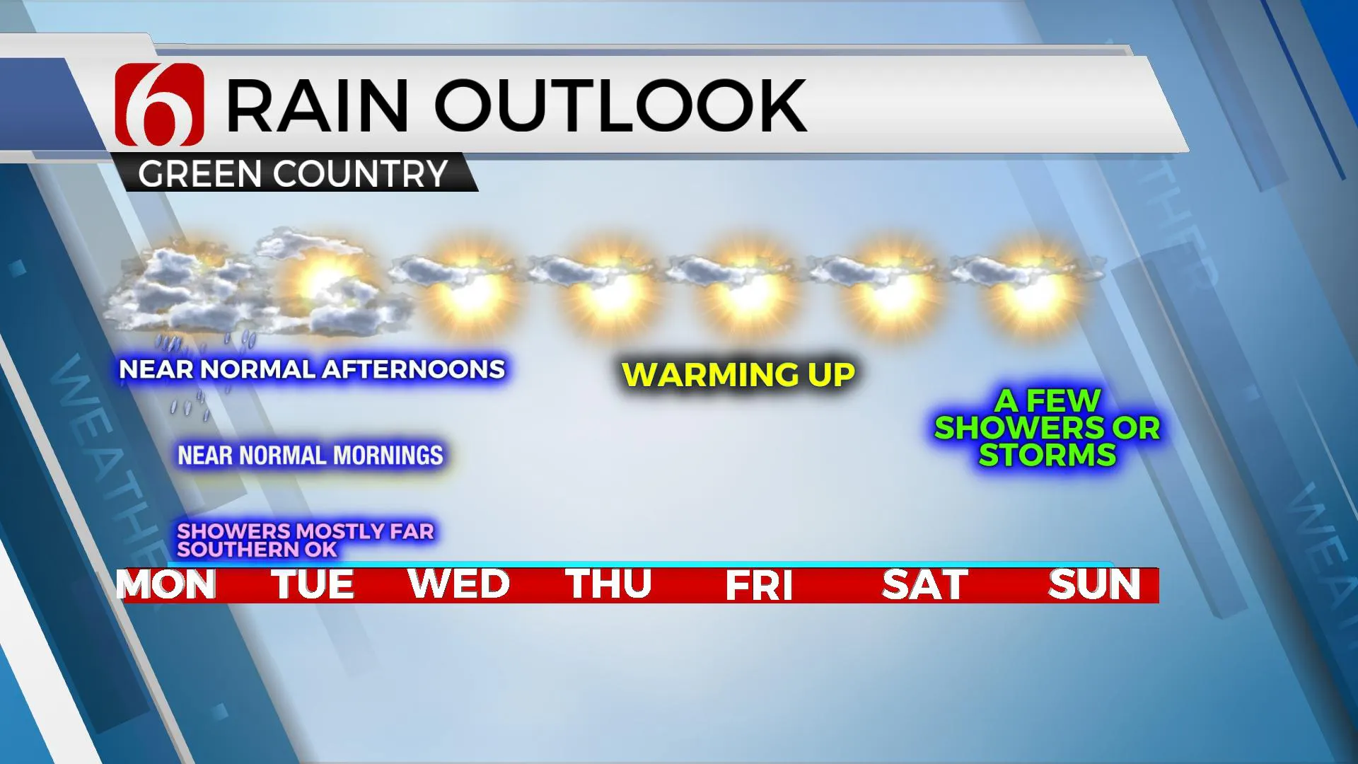 Rain Outlook 