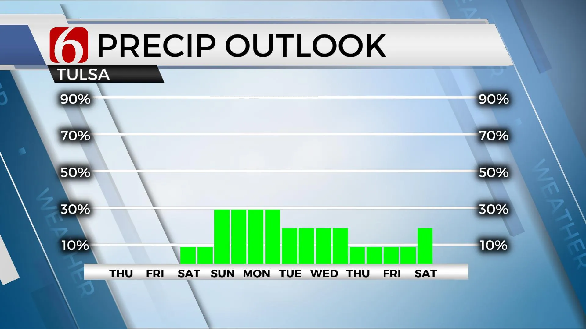 Precipitation Outlook 