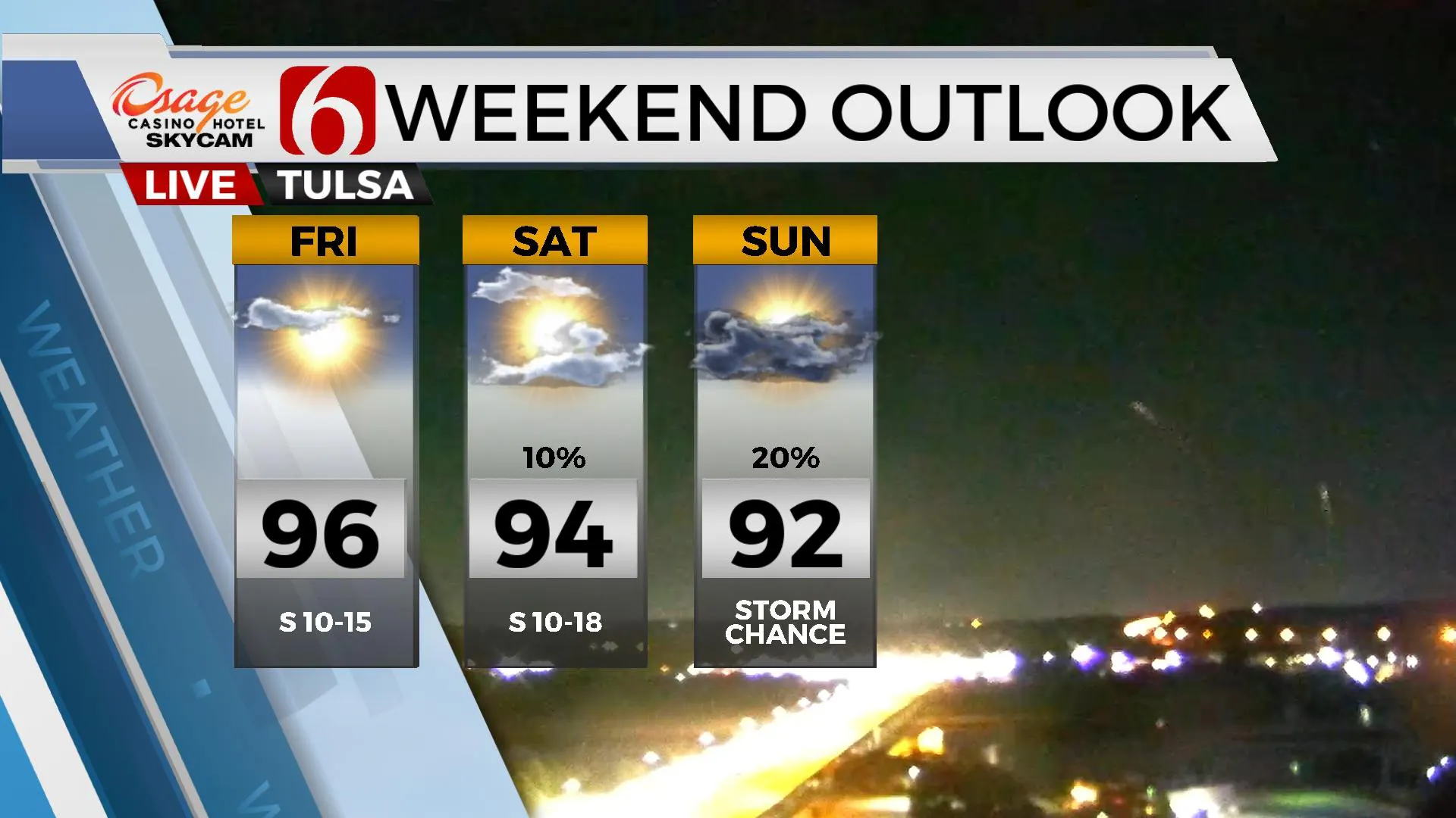 Weekend Outlook 