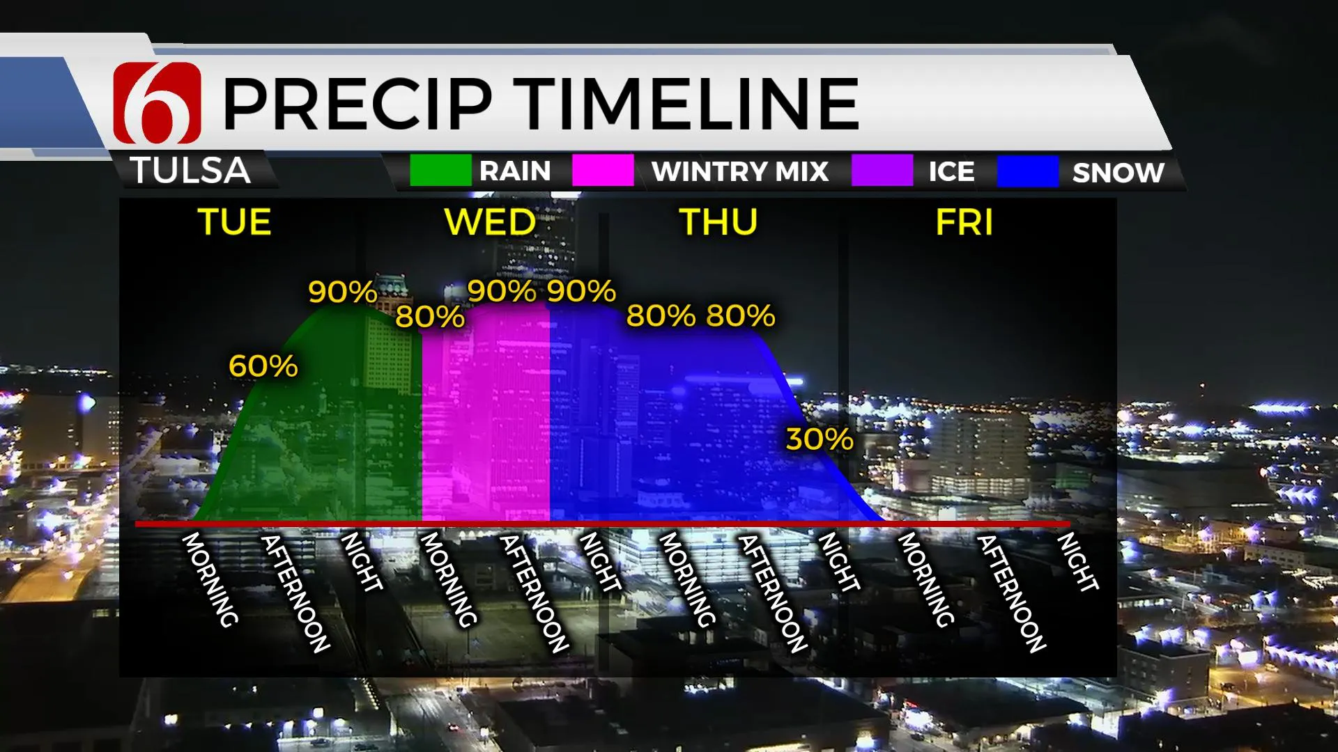 Precip Timeline