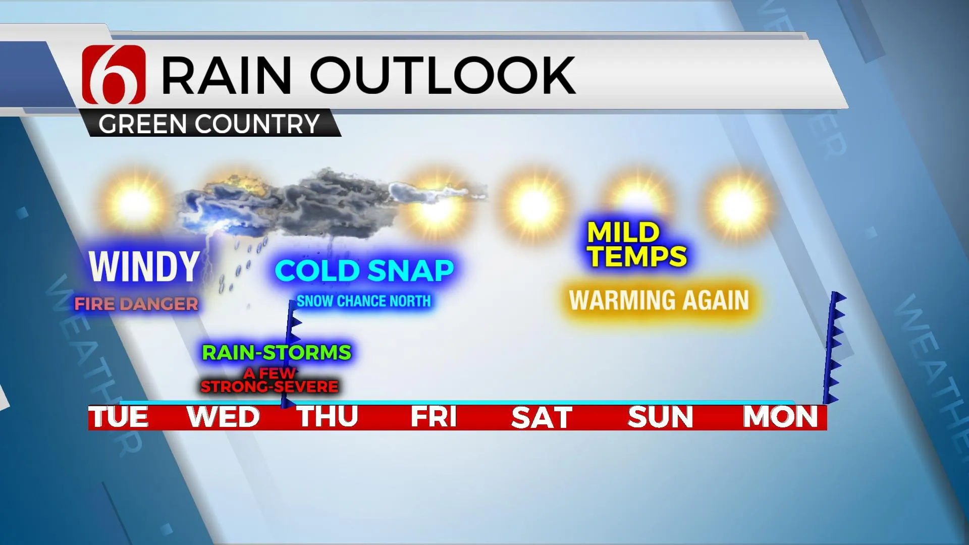 7-Day Rain Outlook