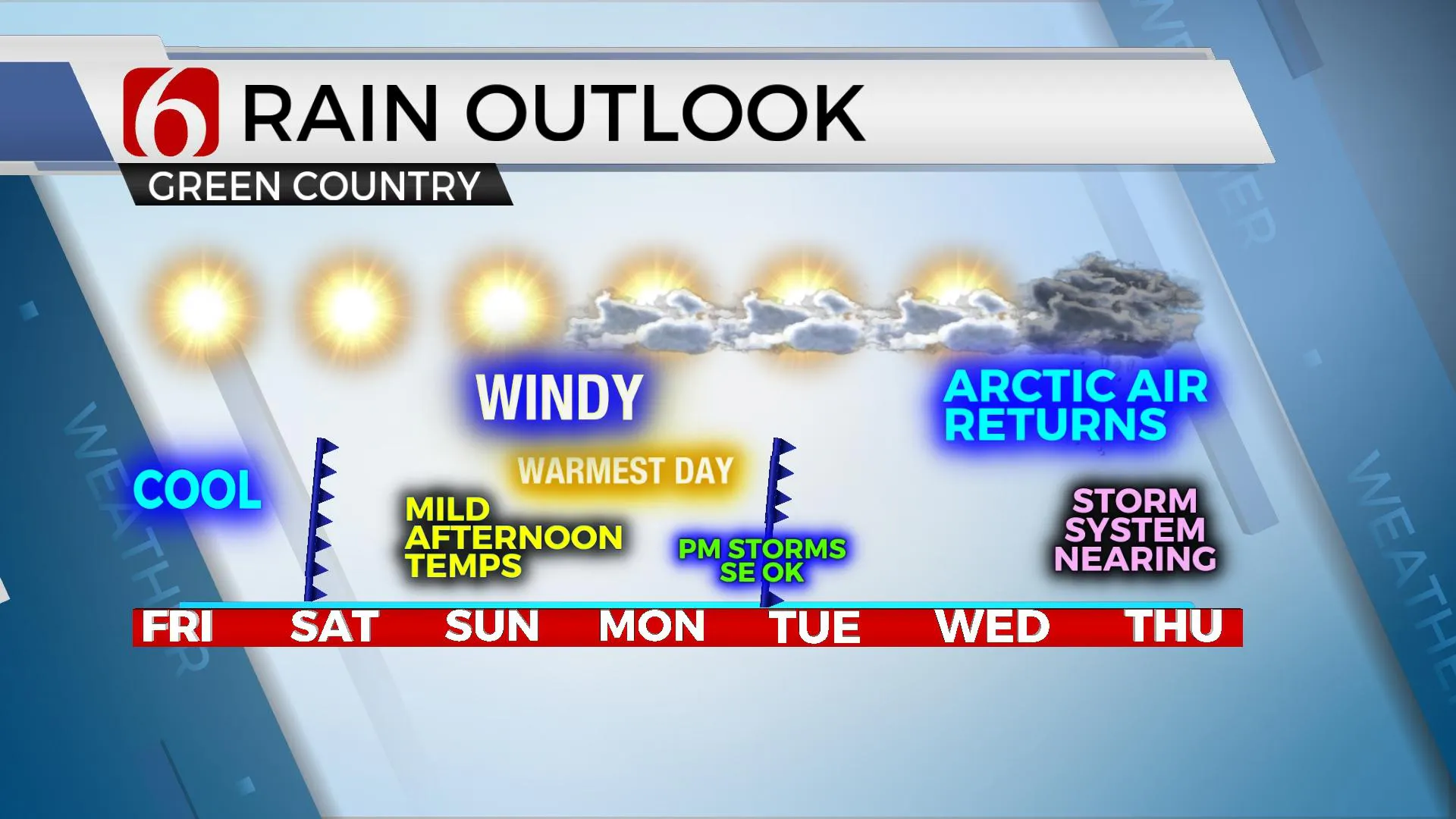 Rain Outlook