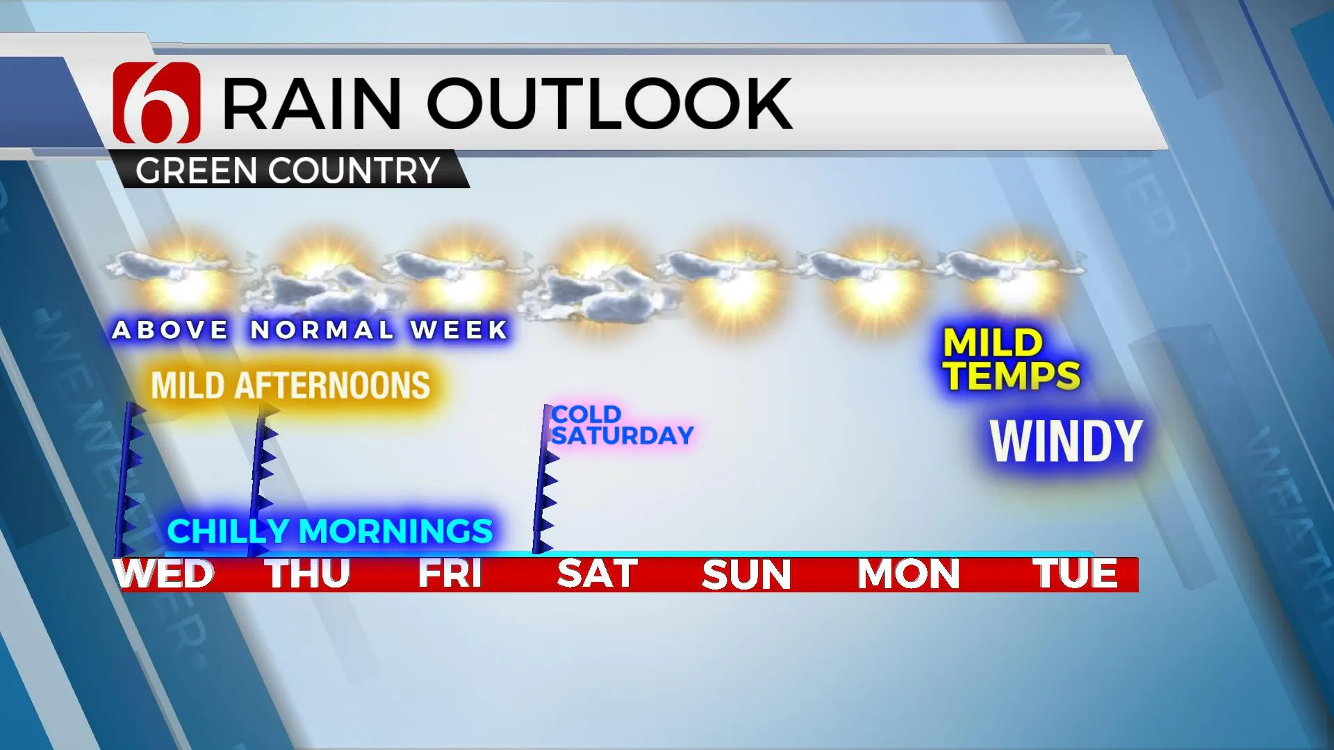 7-Day Rain Outlook 