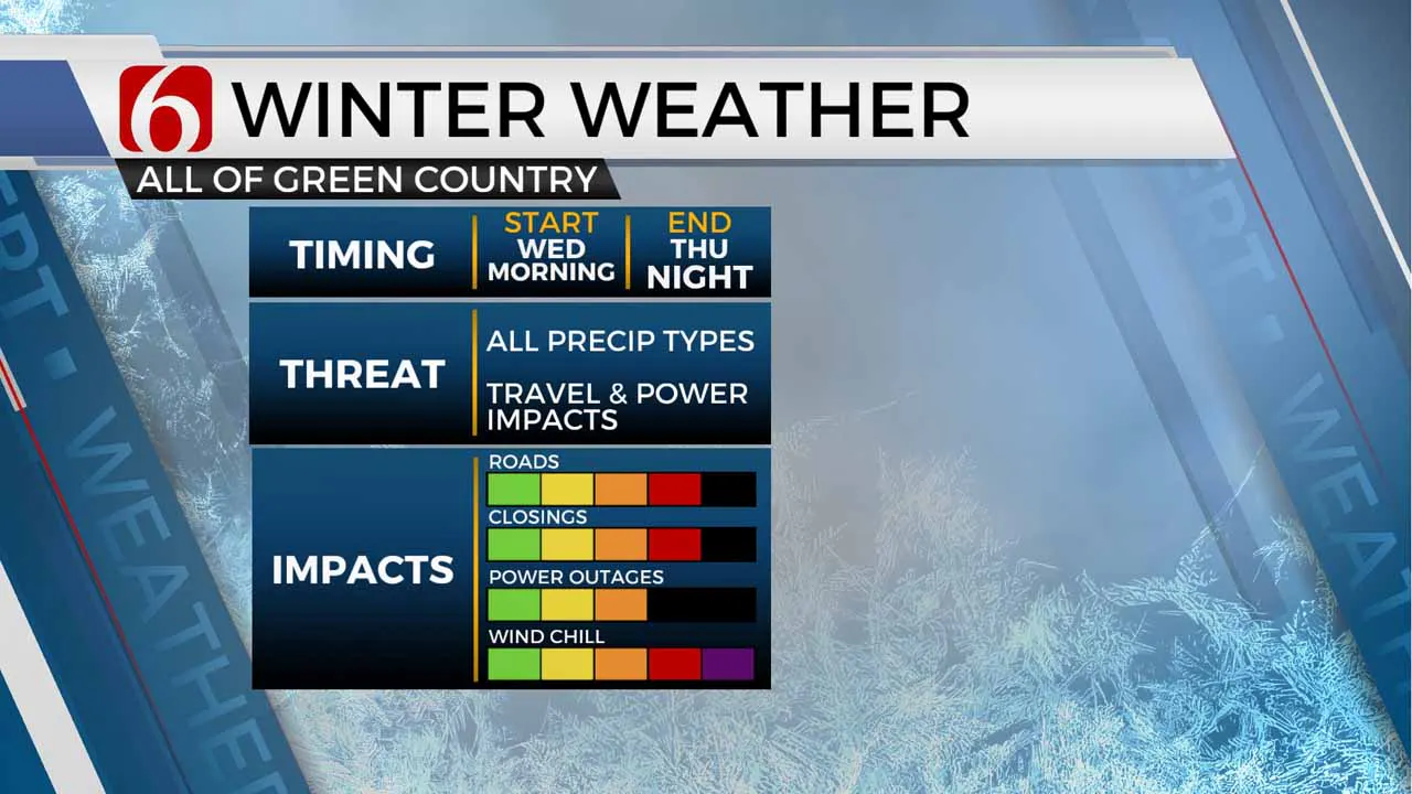 Winter Weather Likely Midweek