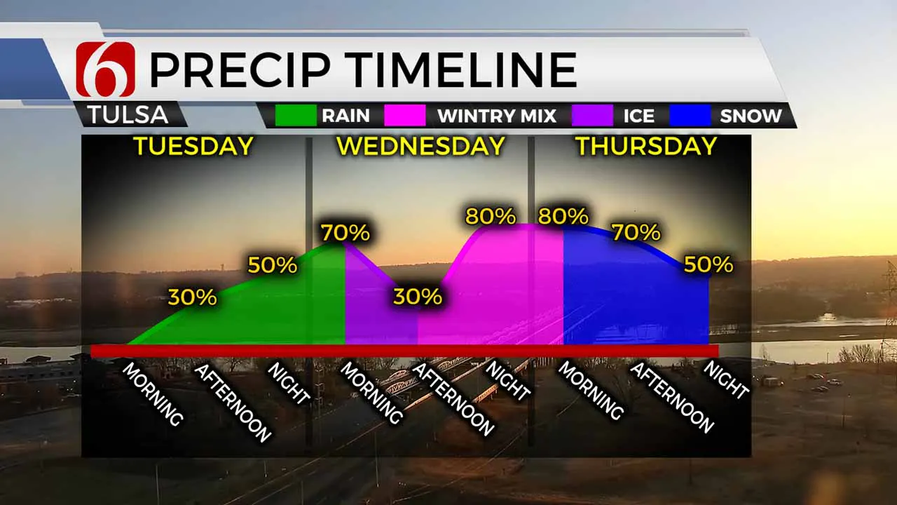 Winter Weather Likely Midweek