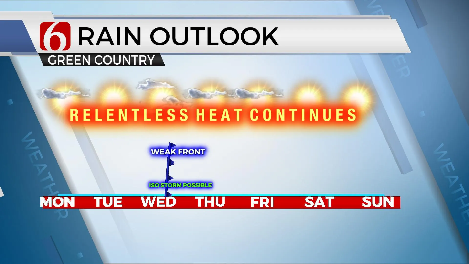 Rain Outlook 