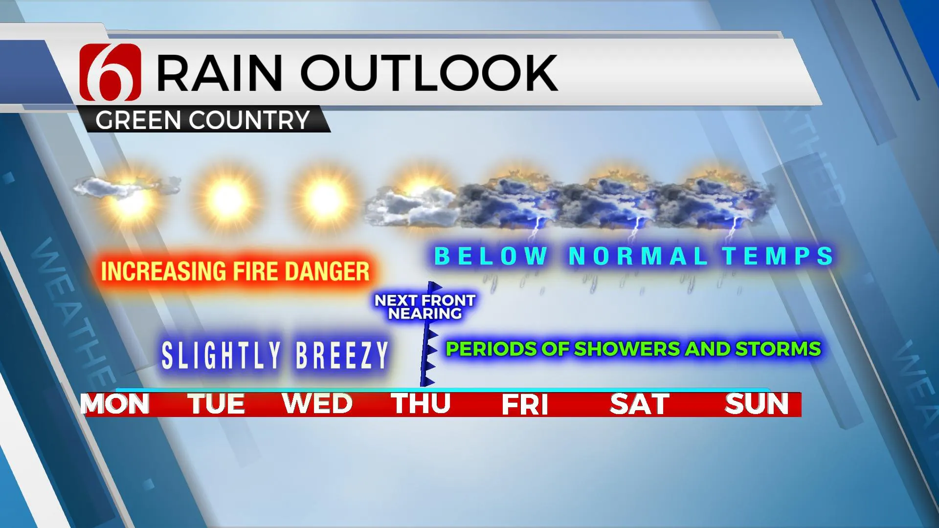 Rain Outlook 