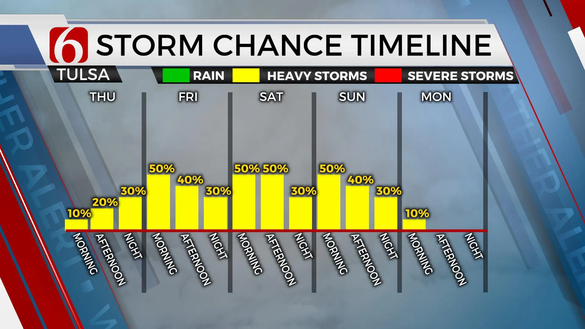 Storm Chances 