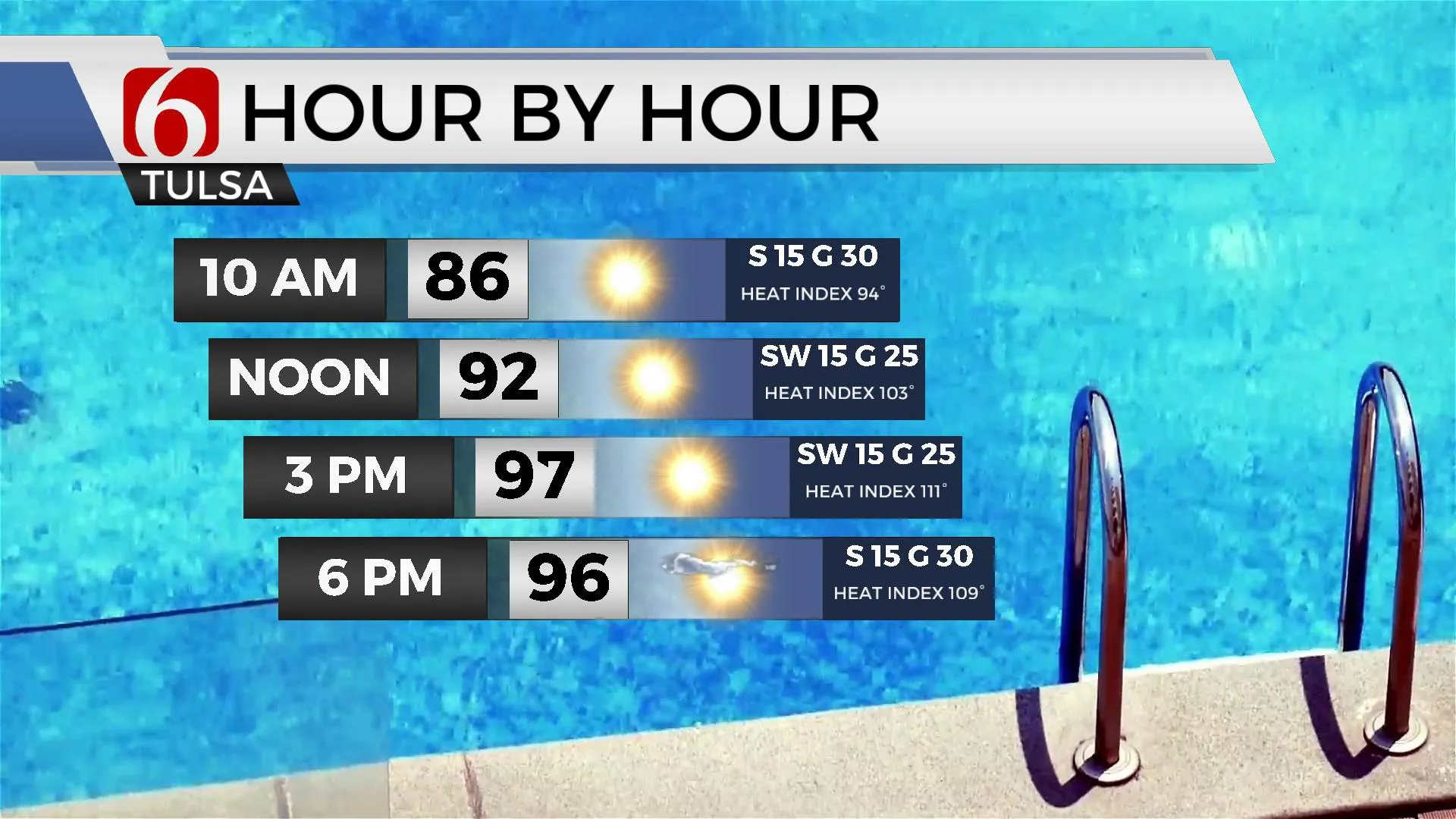 Hour By Hour Temperatures