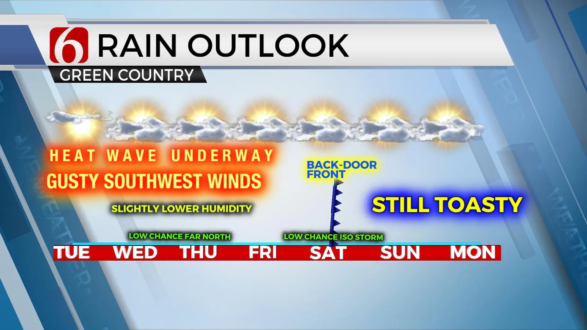 Rain Outlook 