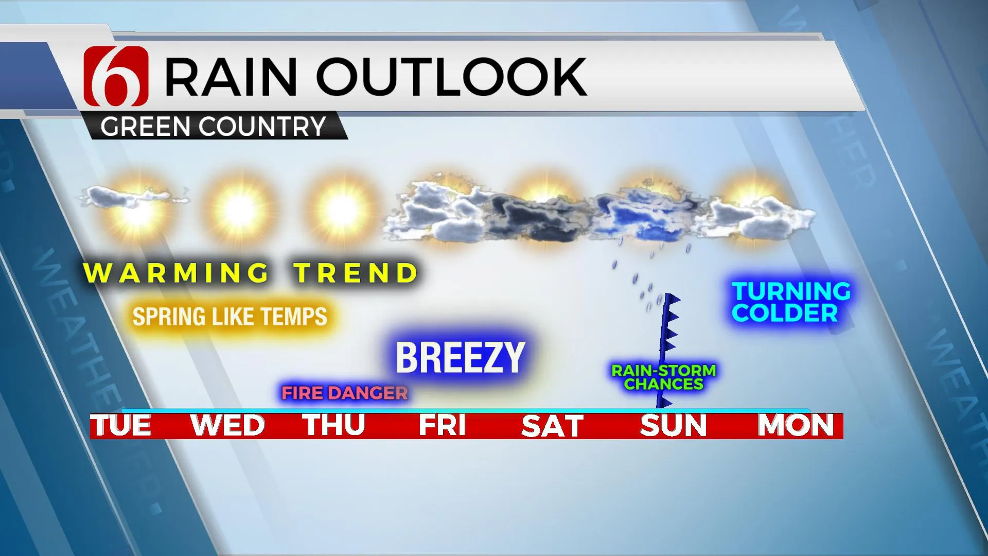 Rain Outlook