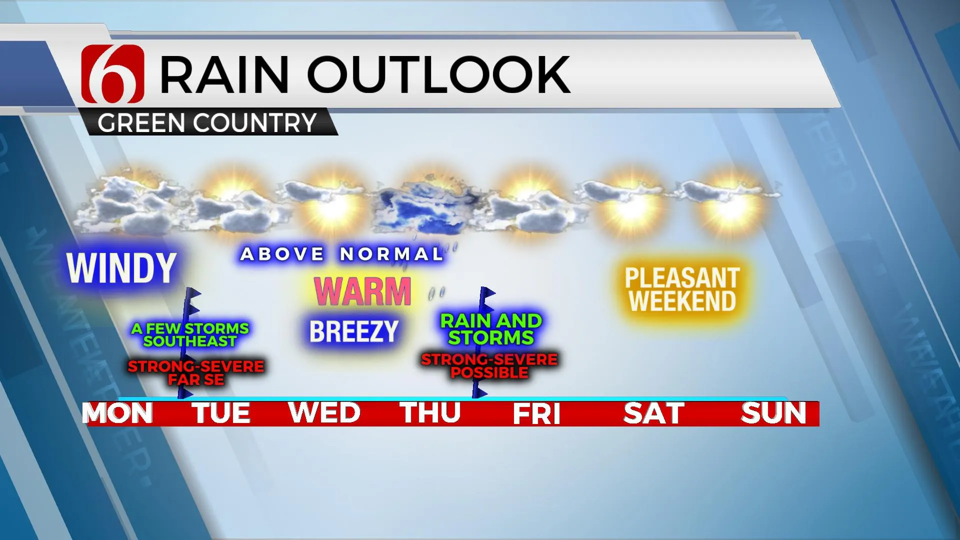 Rain Outlook 