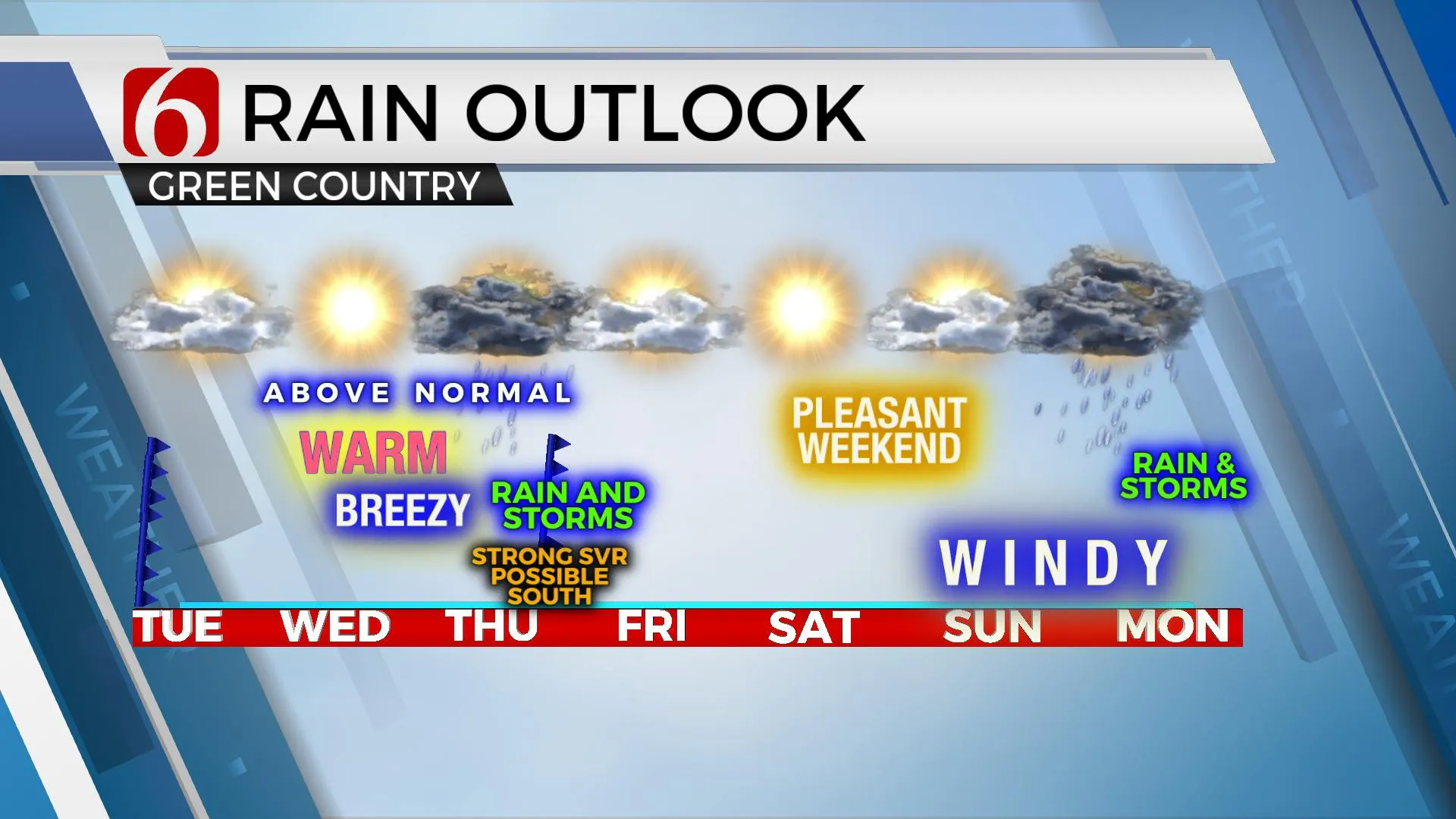 7-Day Rain Outlook