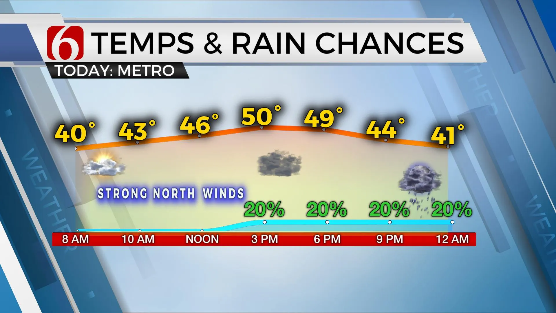 Wednesday Rain Chances 