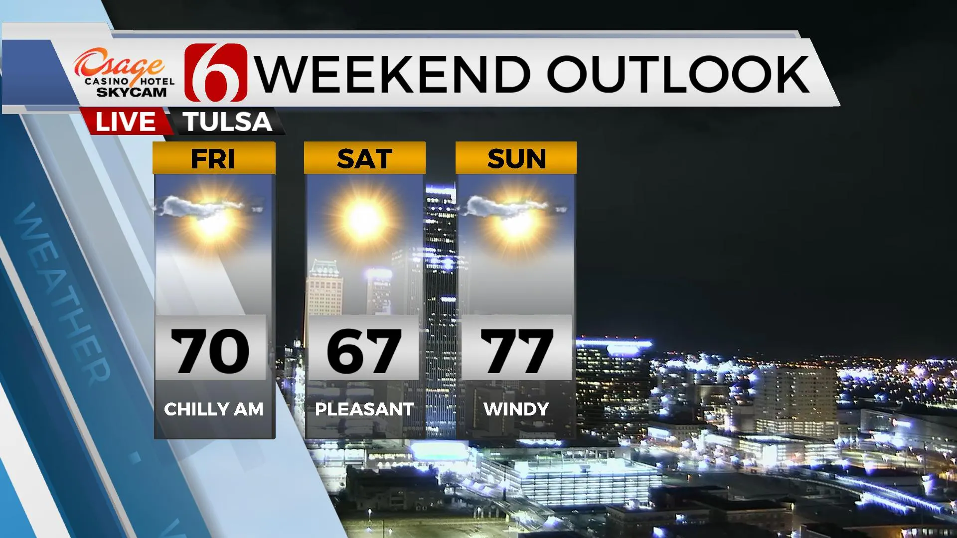 Weekend Outlook