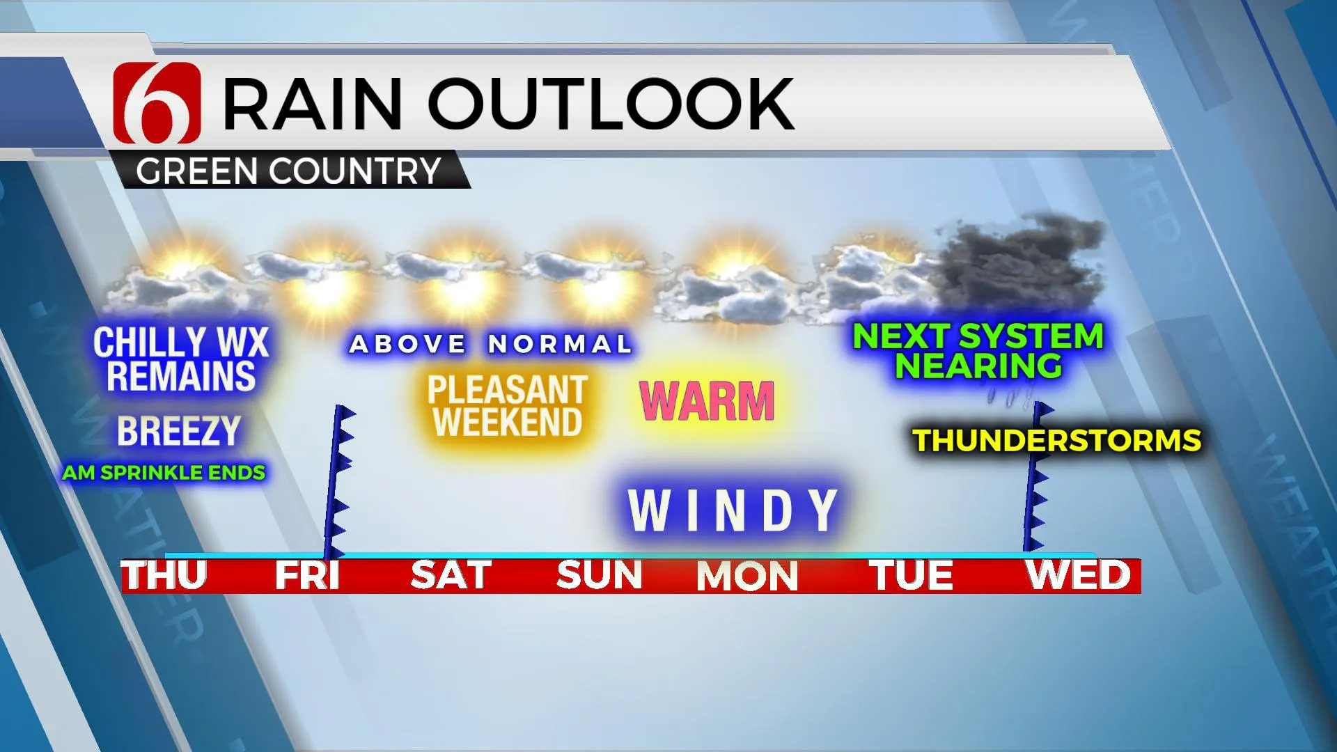 Rain Outlook 