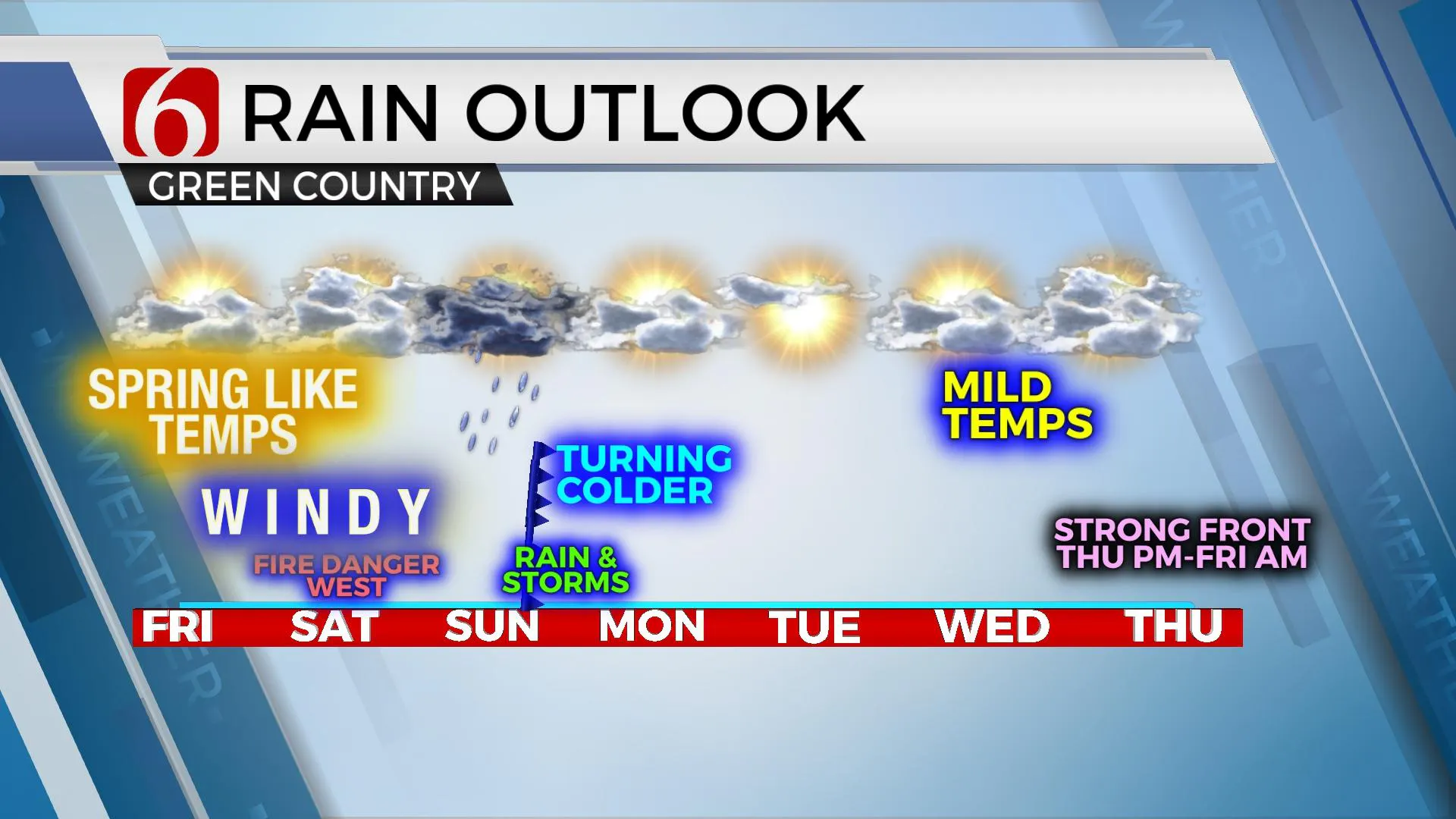 Rain Outlook 