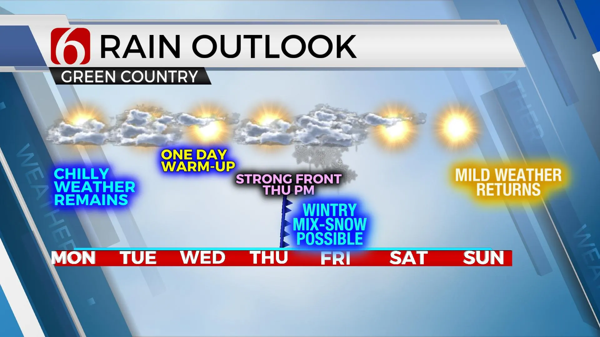 7-Day Rain Outlook 