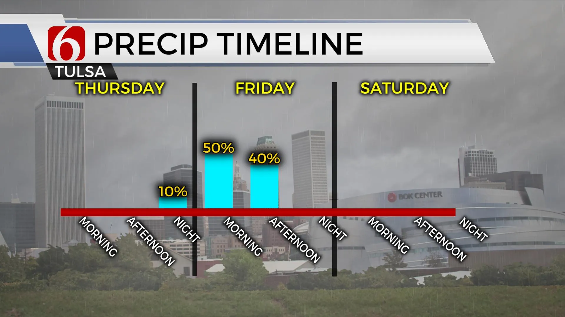 Precip Timeline