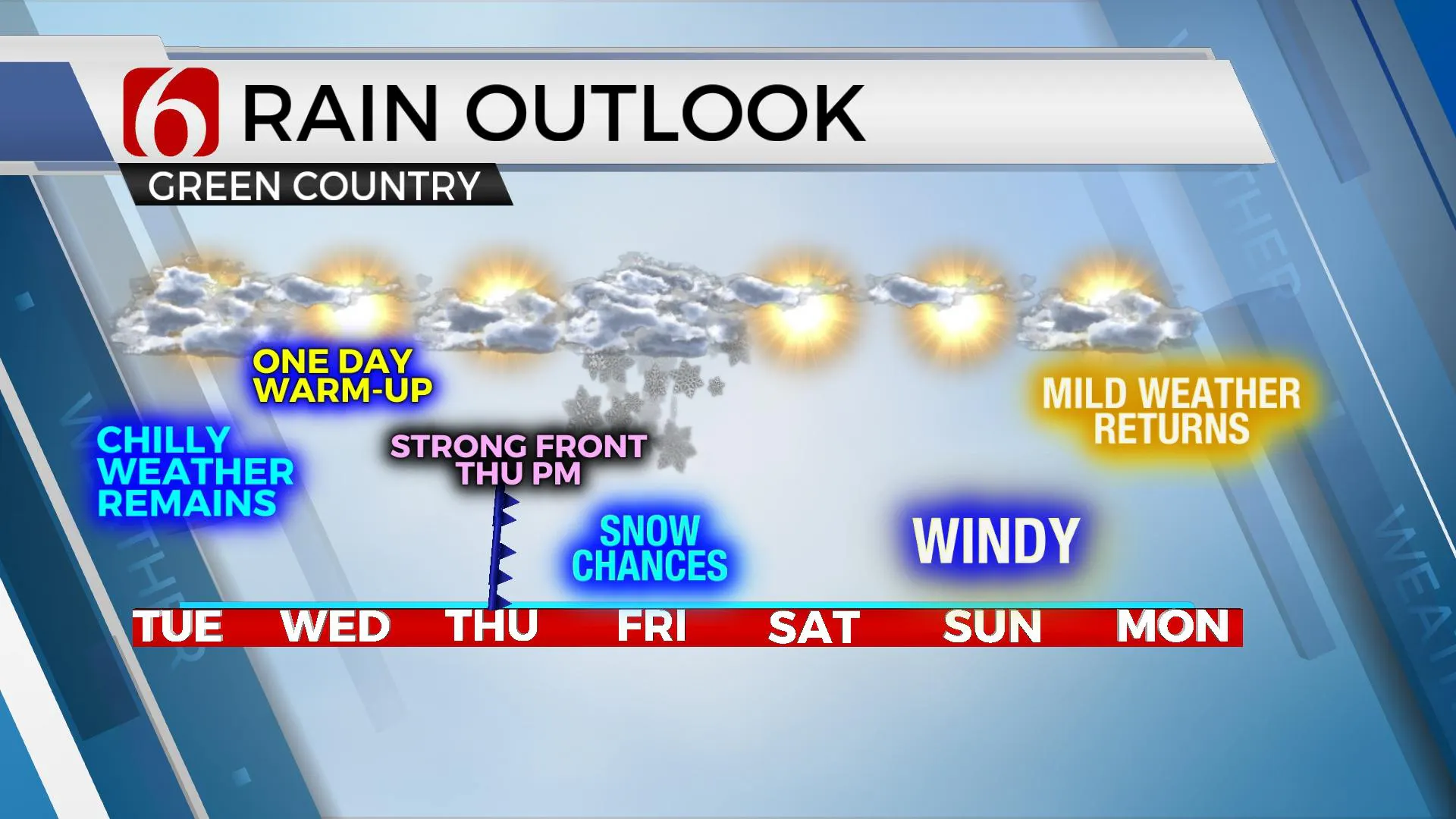 7-Day Rain Outlook