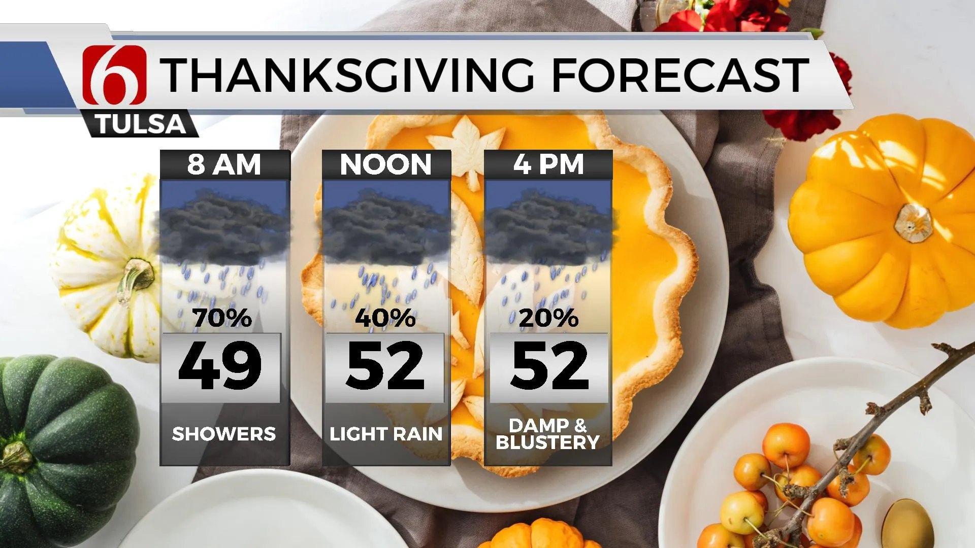 Thanksgiving Forecast