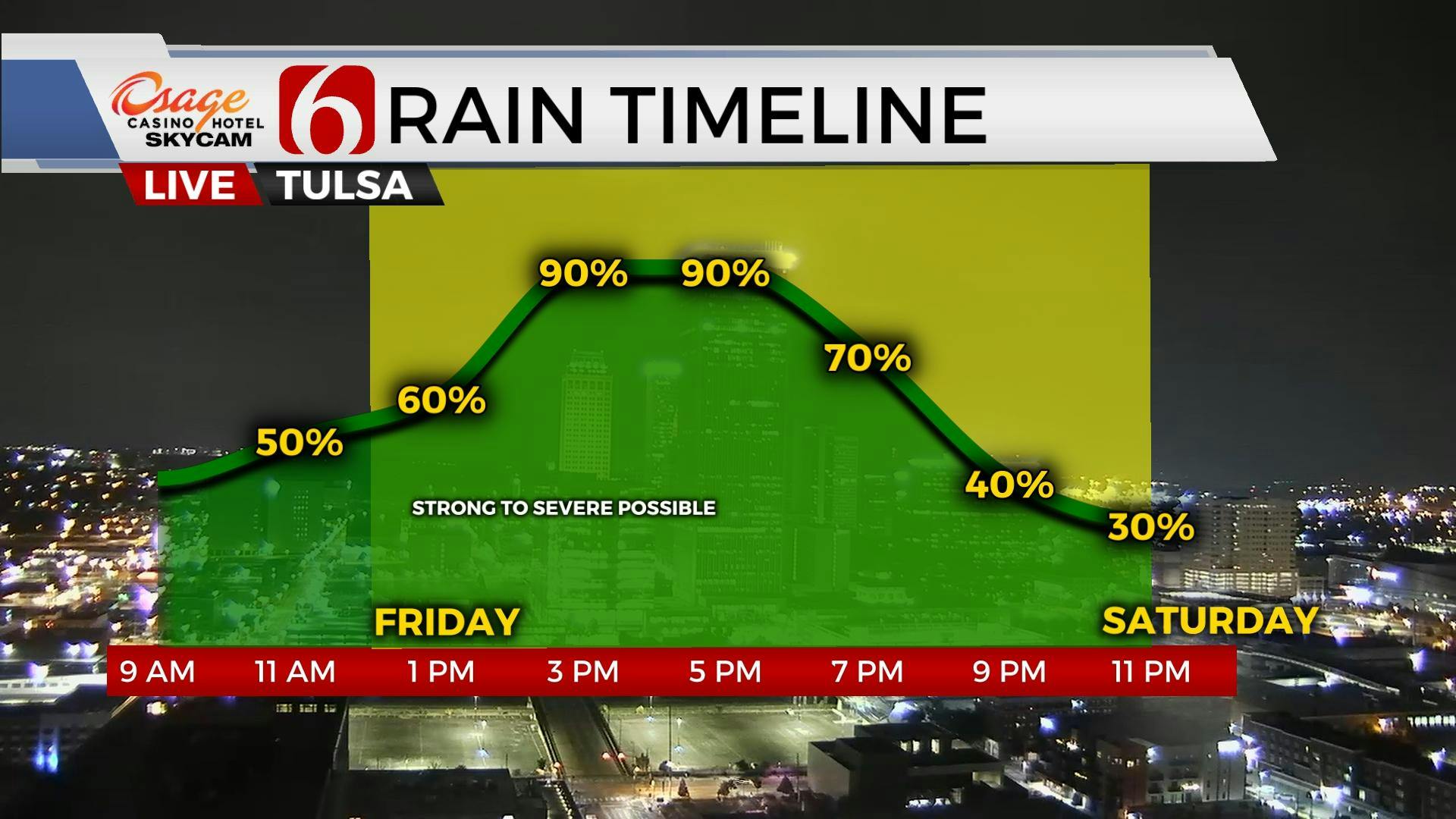 Strong To Severe Thunderstorm Chances Return Friday