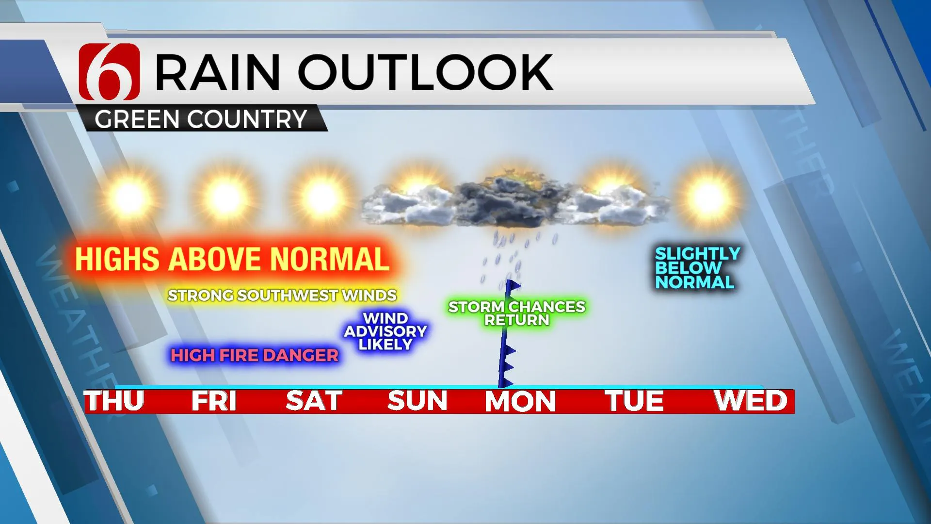 7-Day Summary 