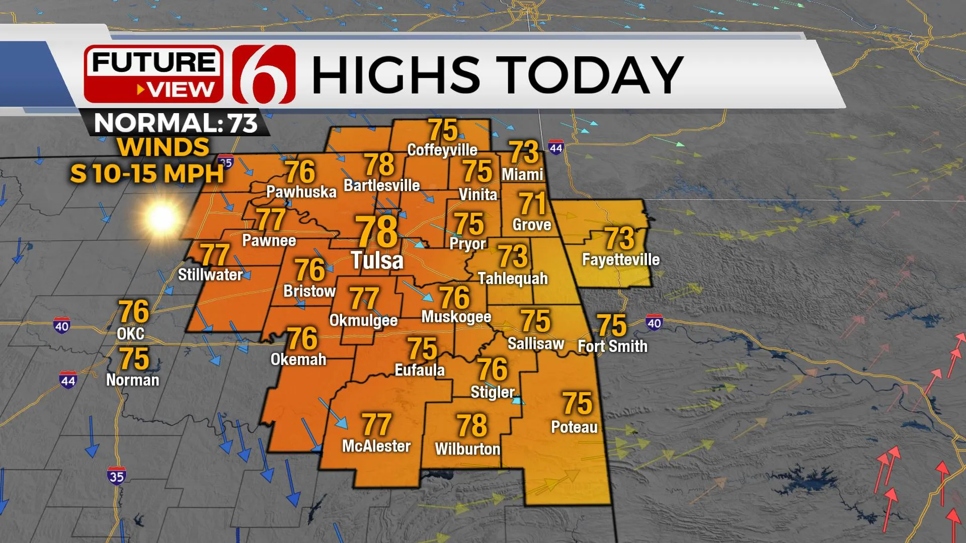 High temps today.