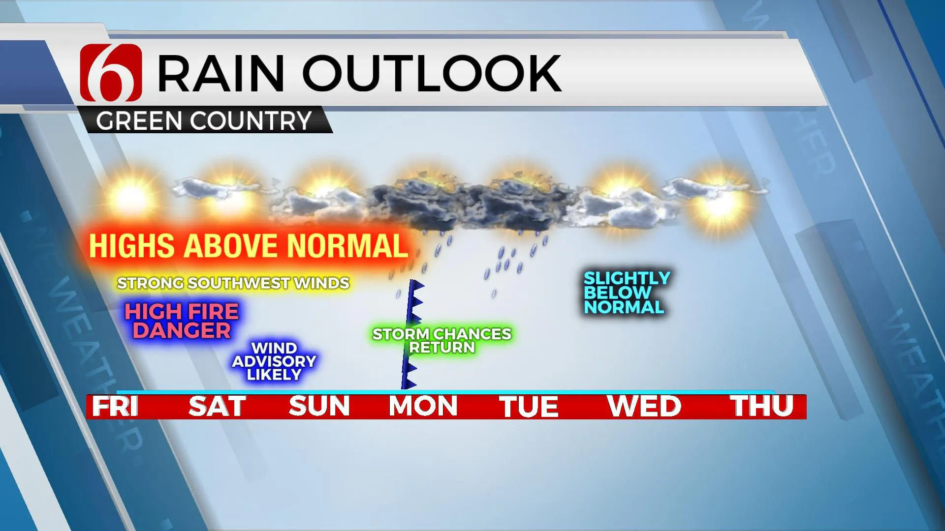 Rain outlook for the next week.