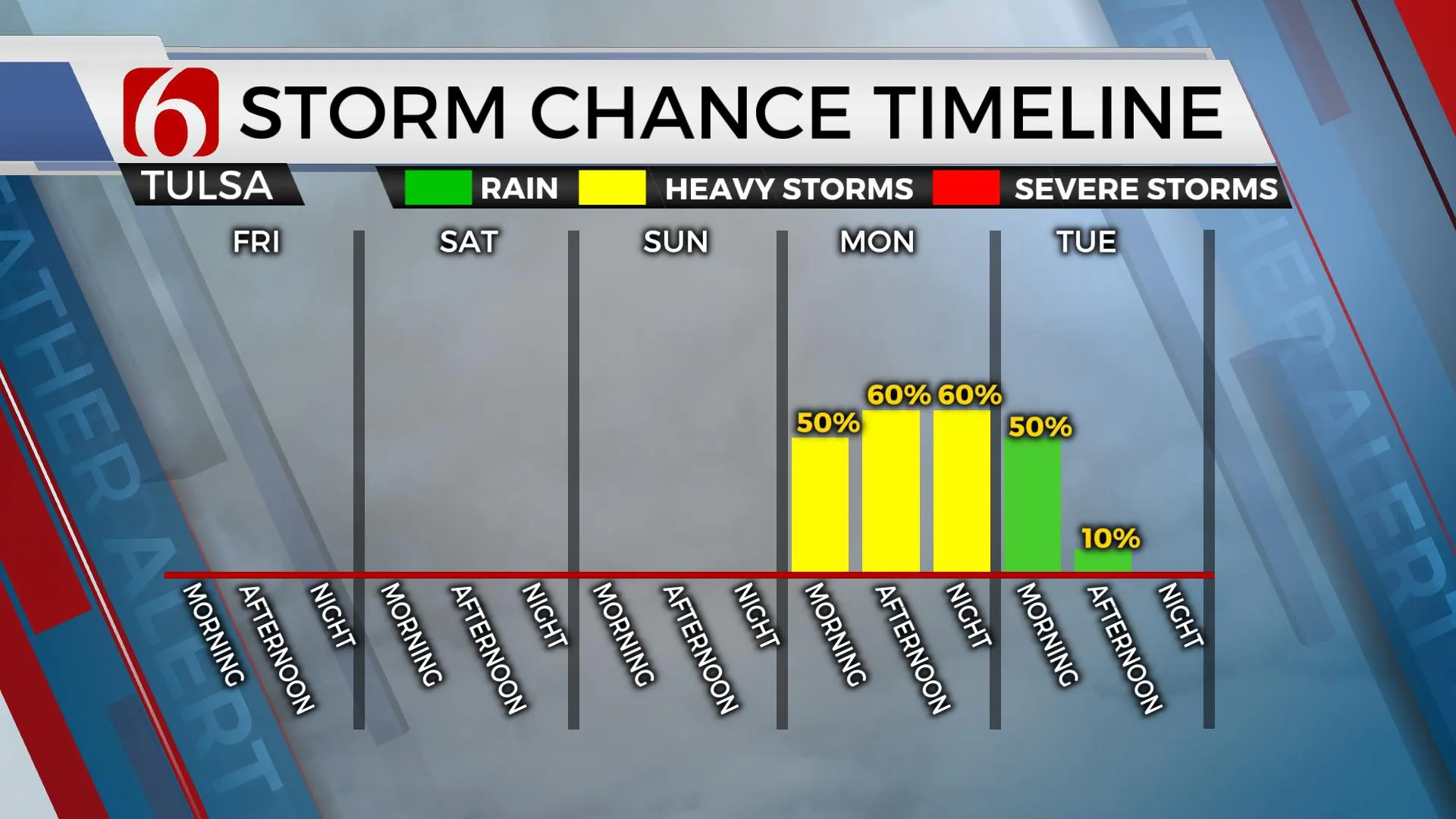 Storm chances through the weekend into next week,