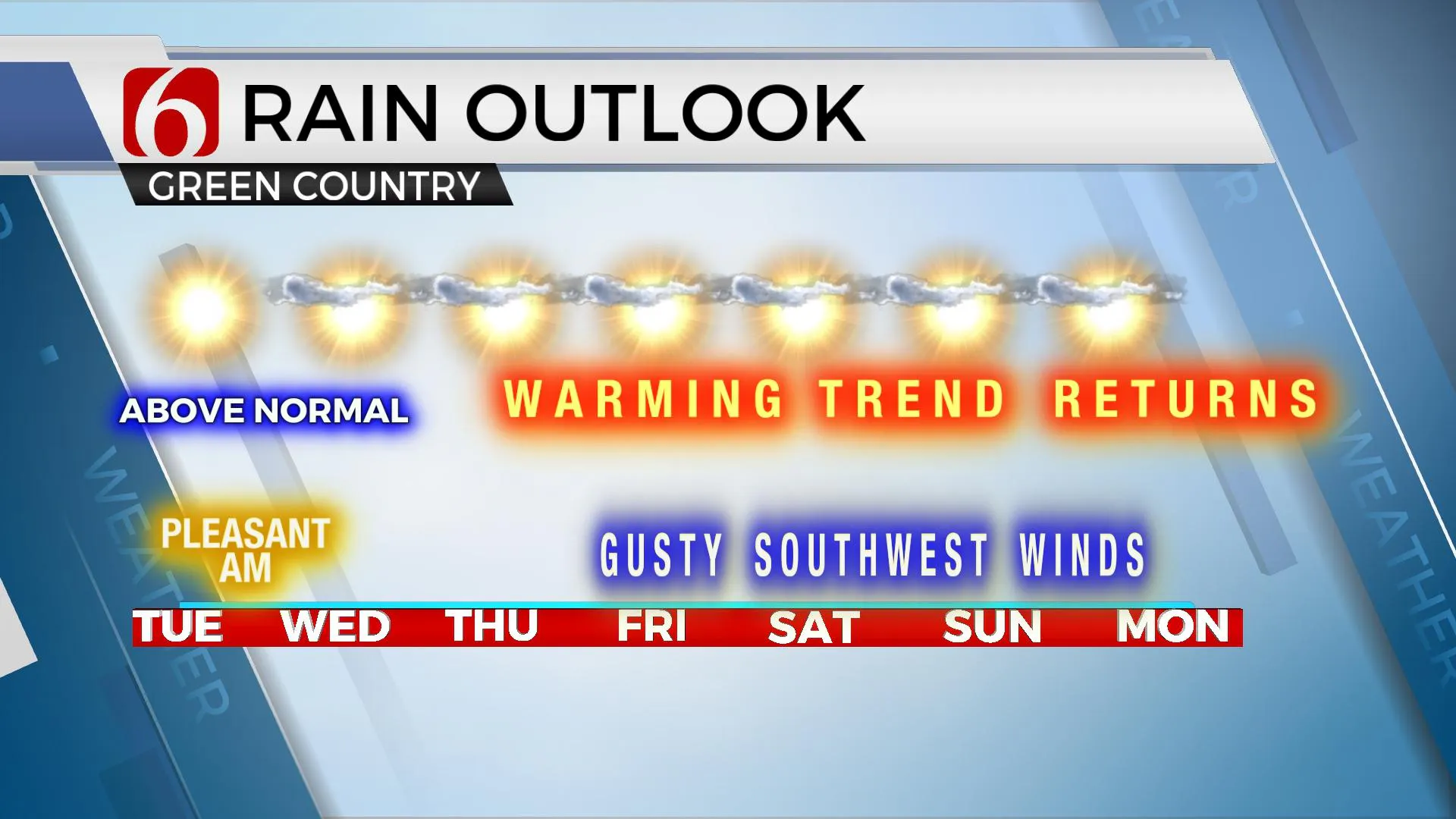 7-Day Rain Outlook 