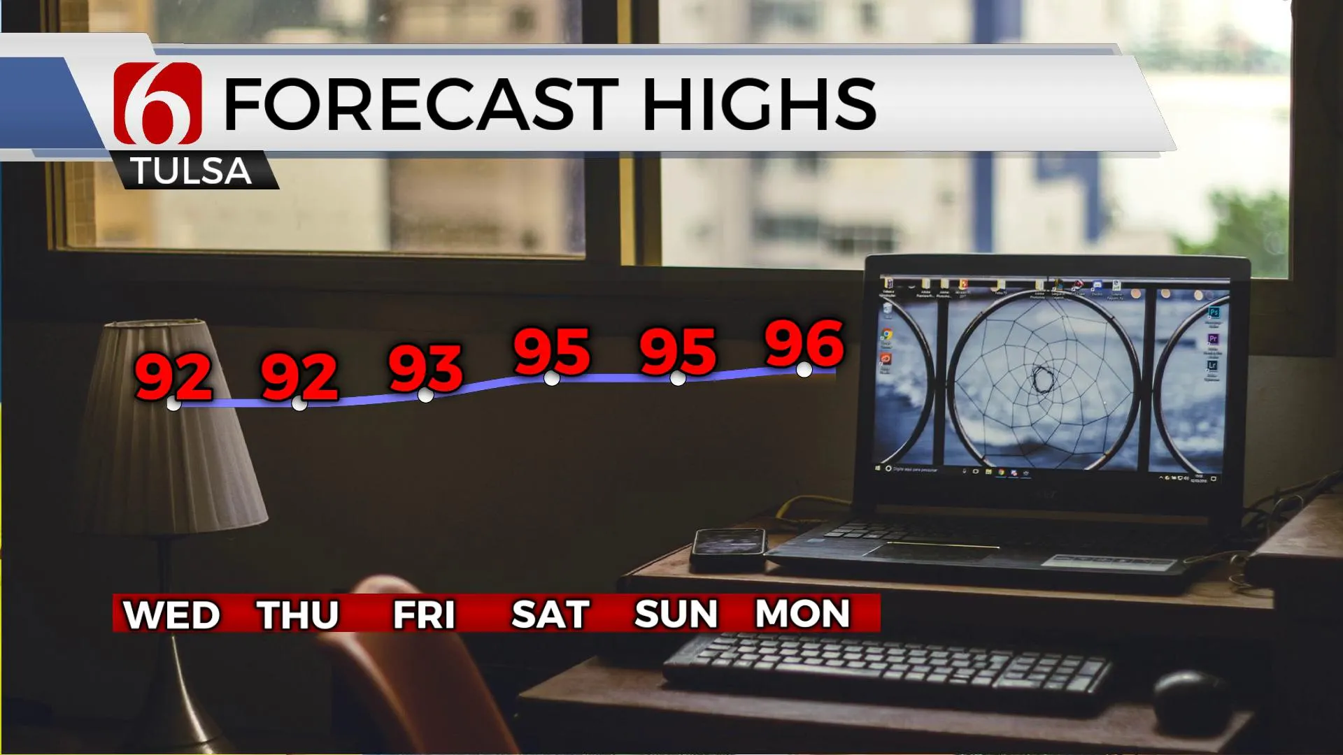 Forecast Highs 